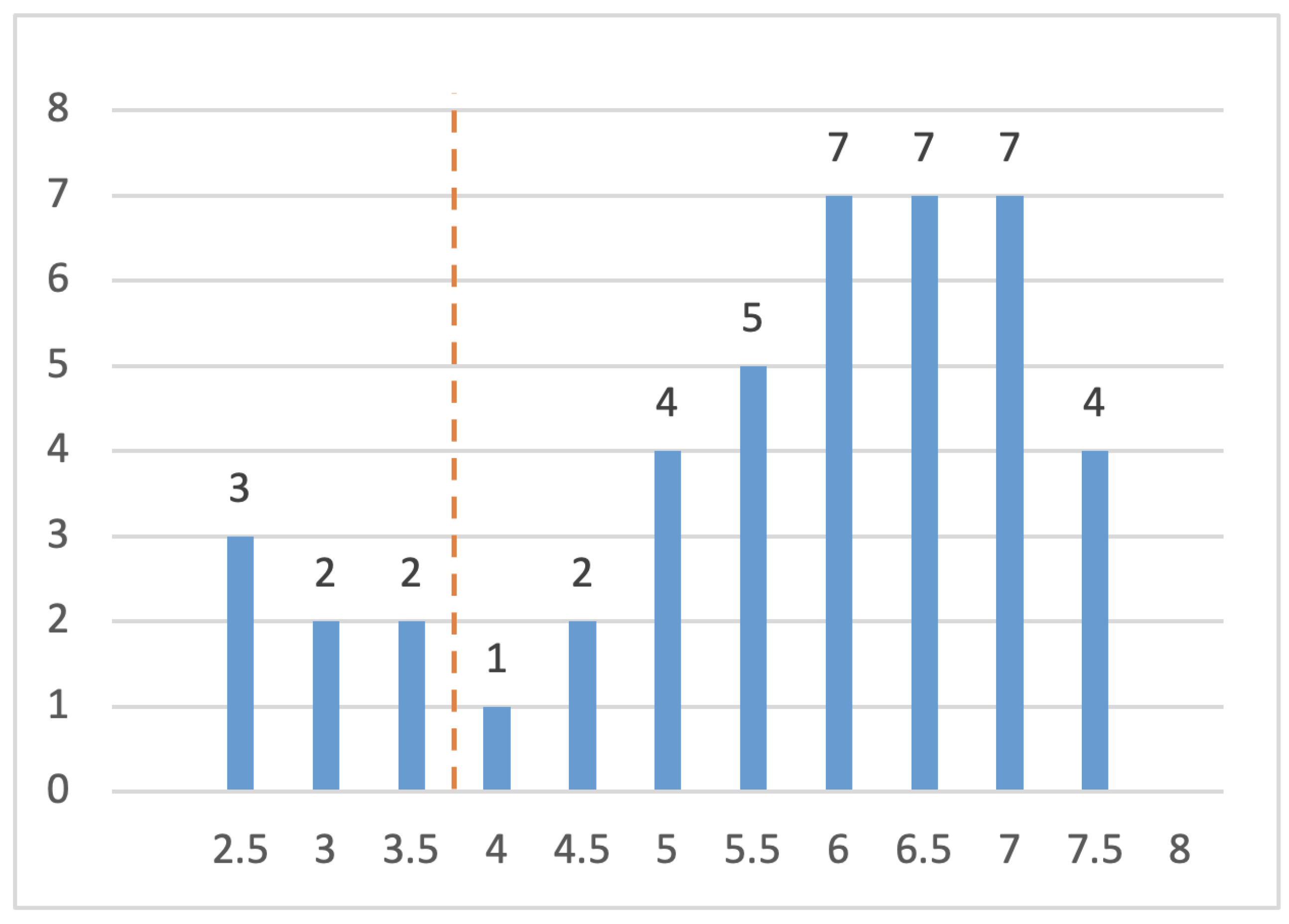 Preprints 119179 g002