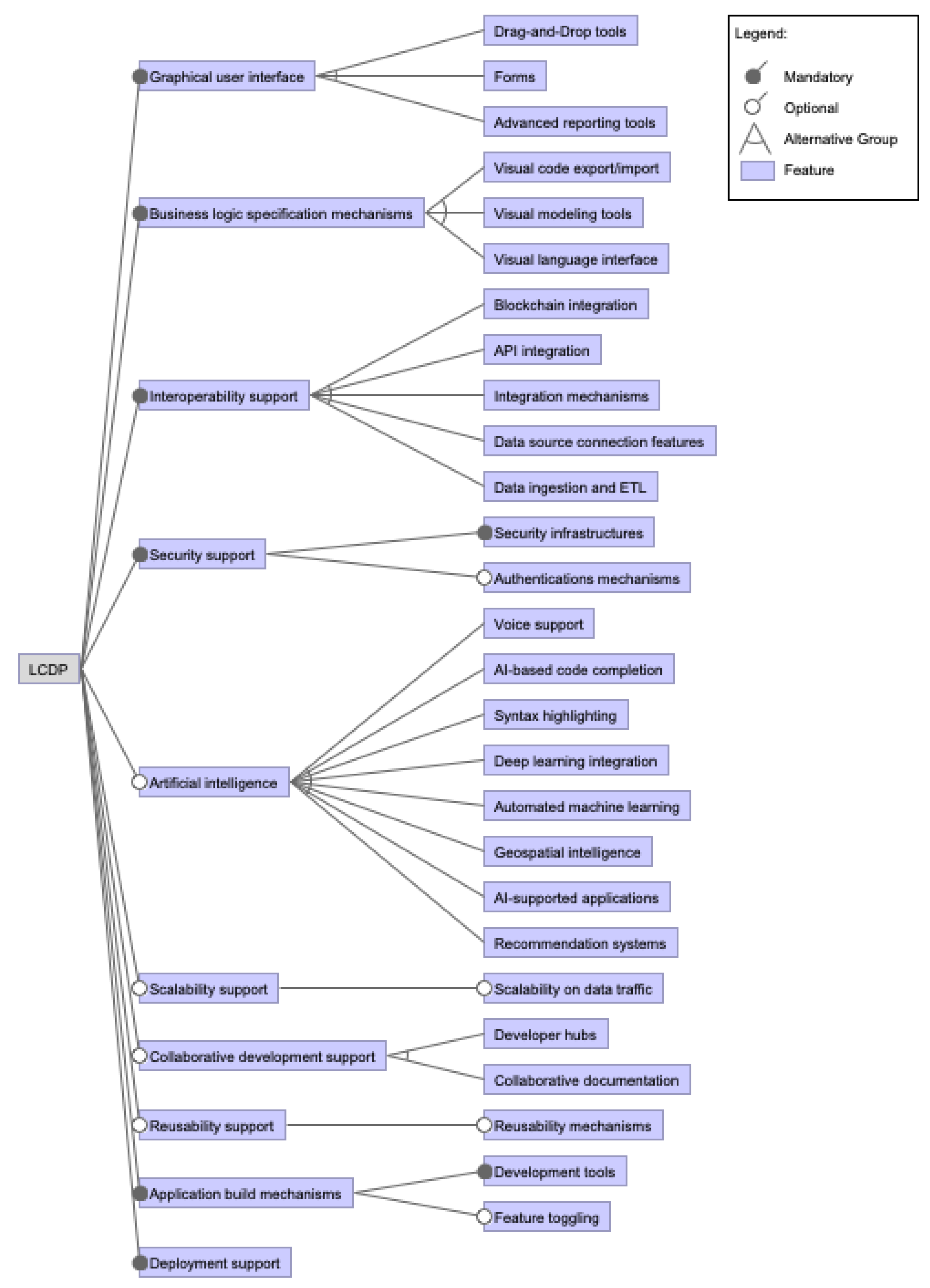 Preprints 119179 g003