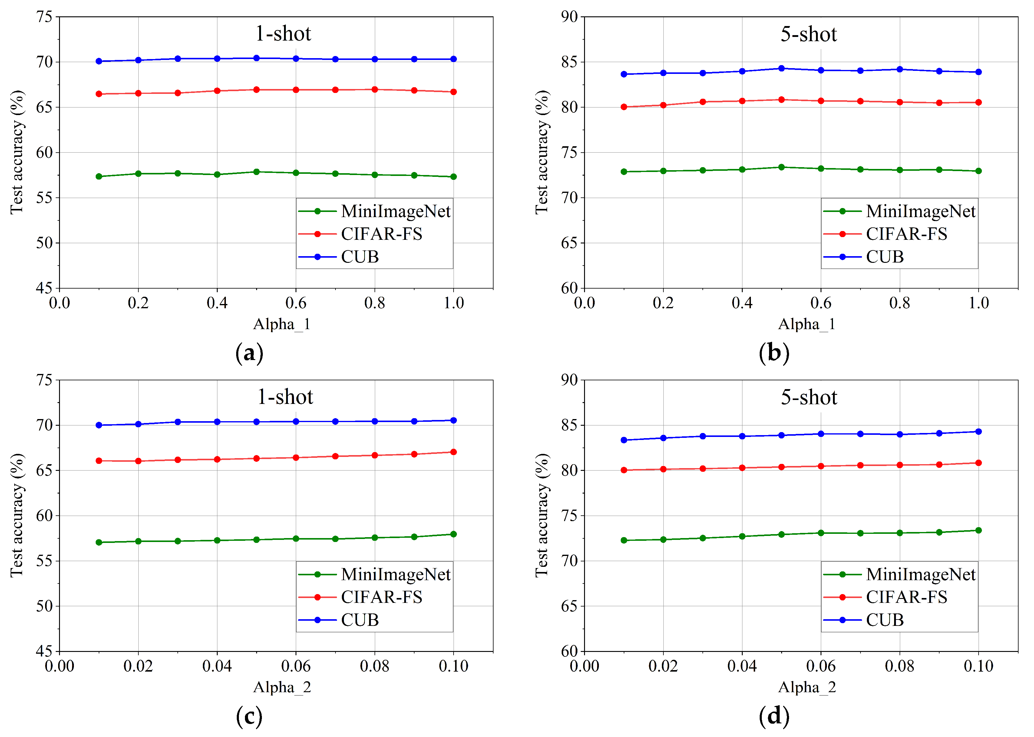 Preprints 75089 g003