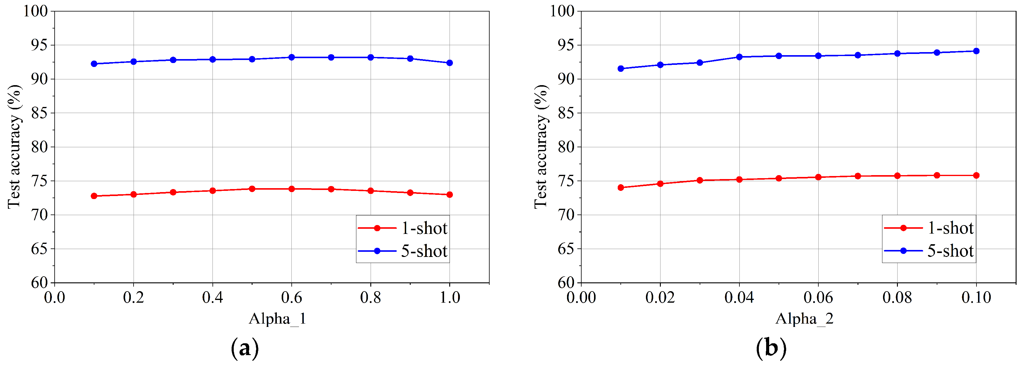 Preprints 75089 g004