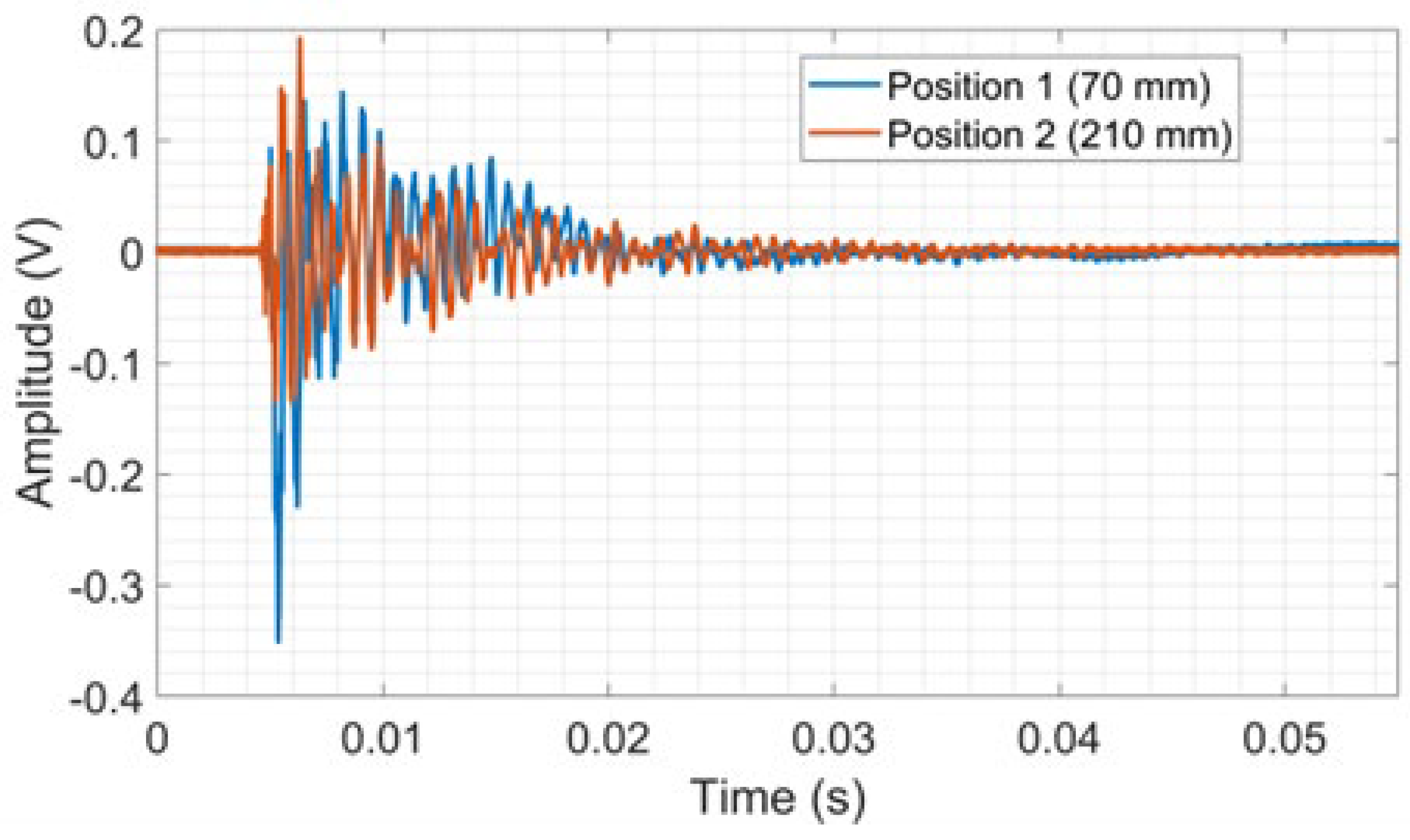 Preprints 114972 g005