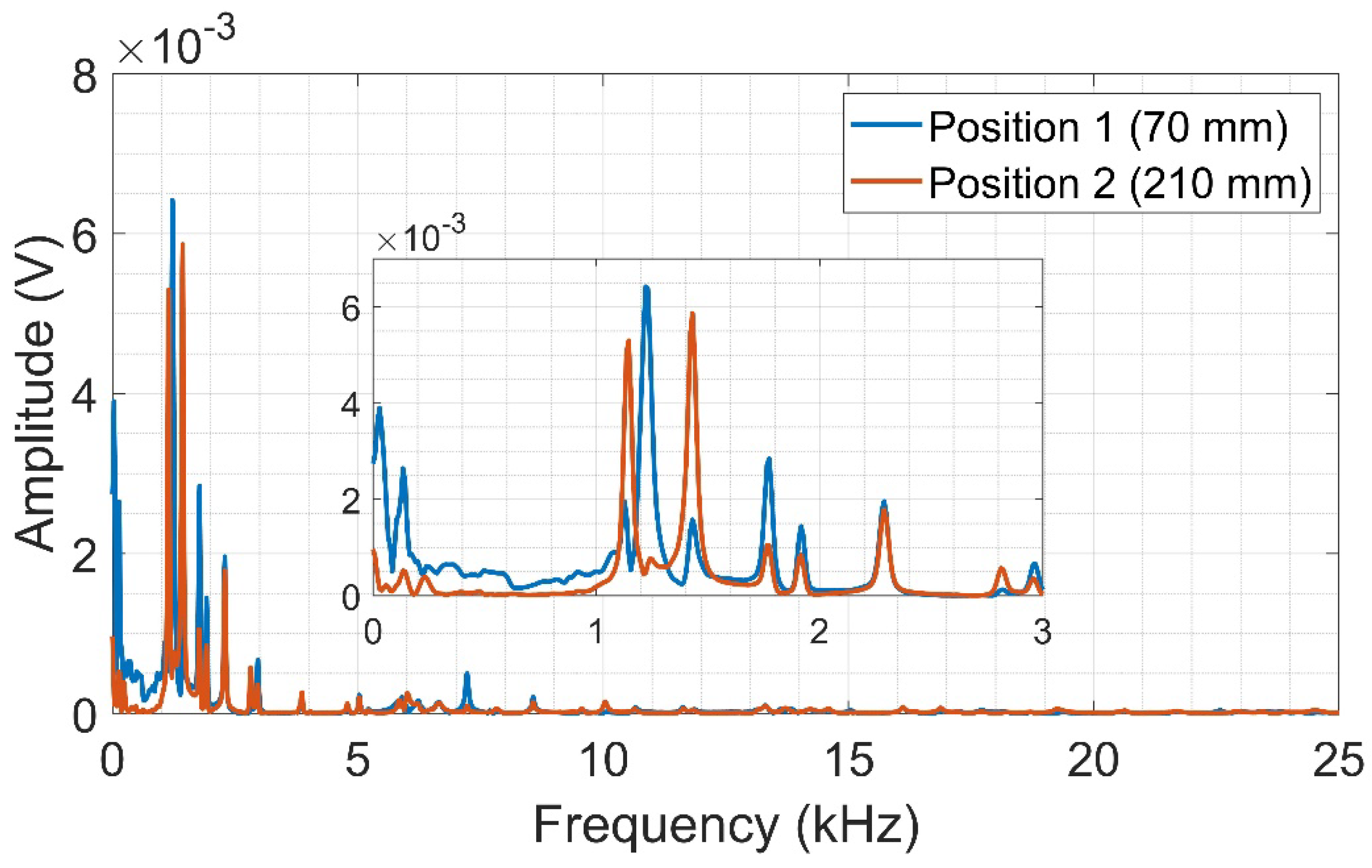 Preprints 114972 g006