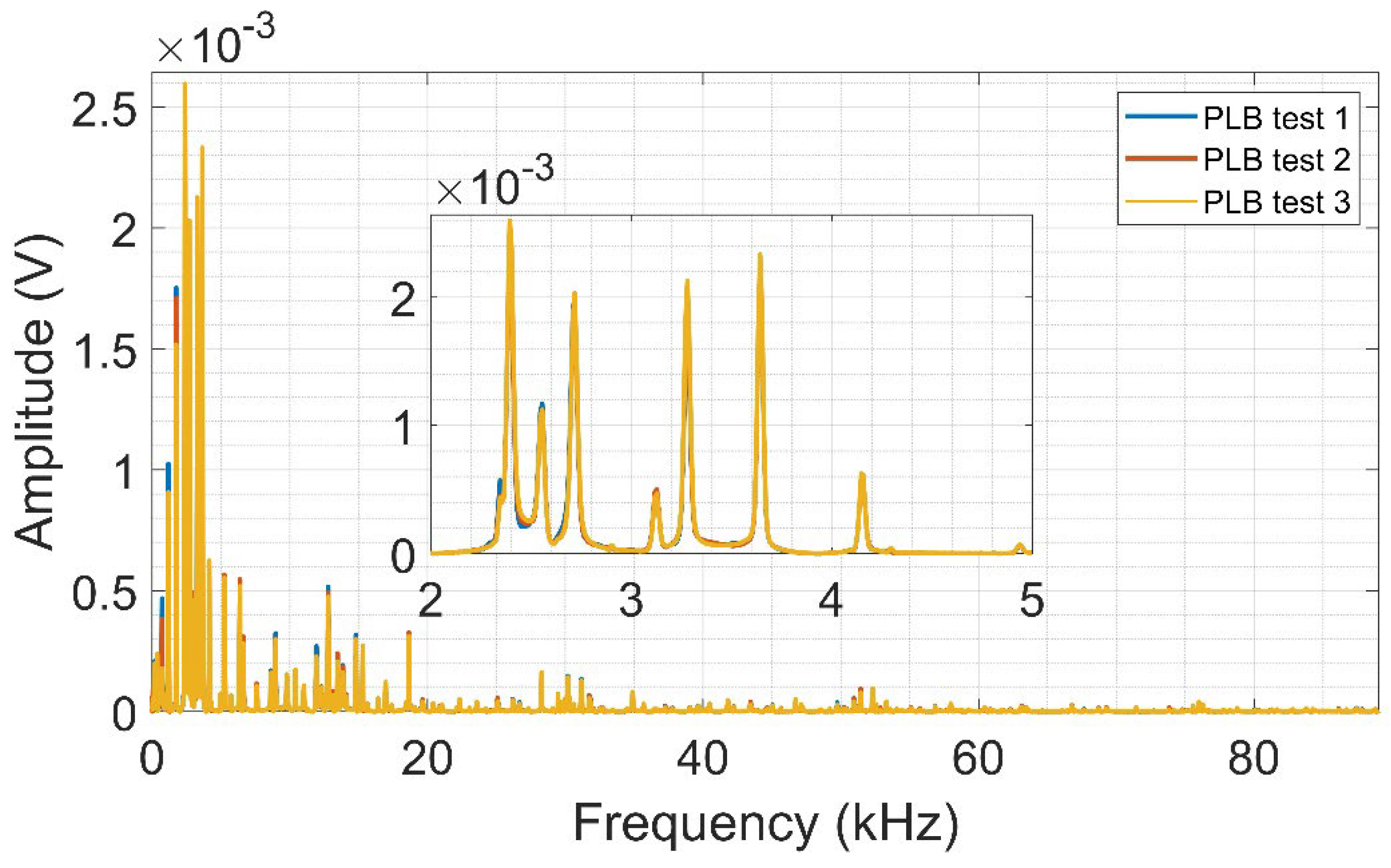 Preprints 114972 g007