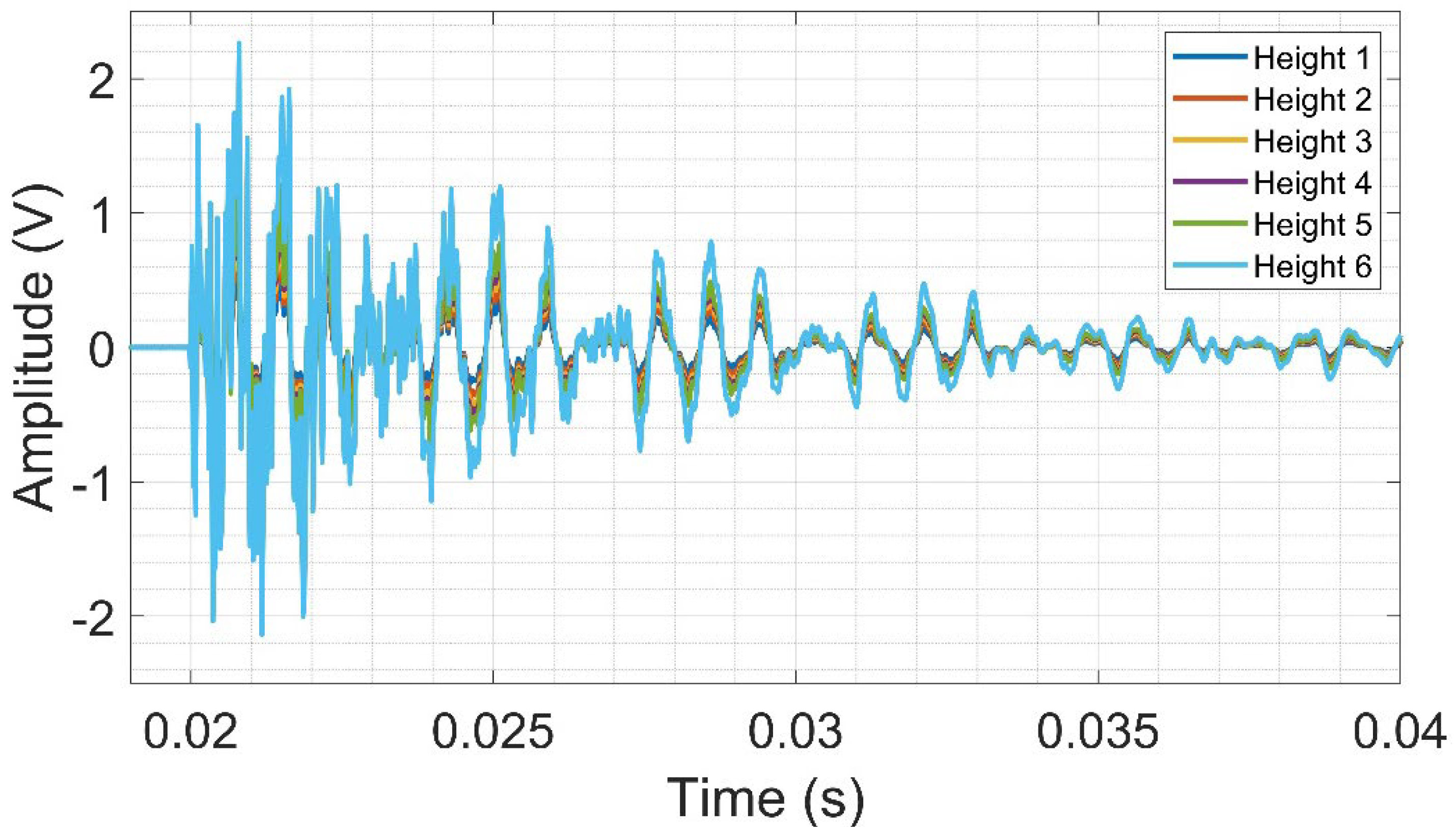 Preprints 114972 g008