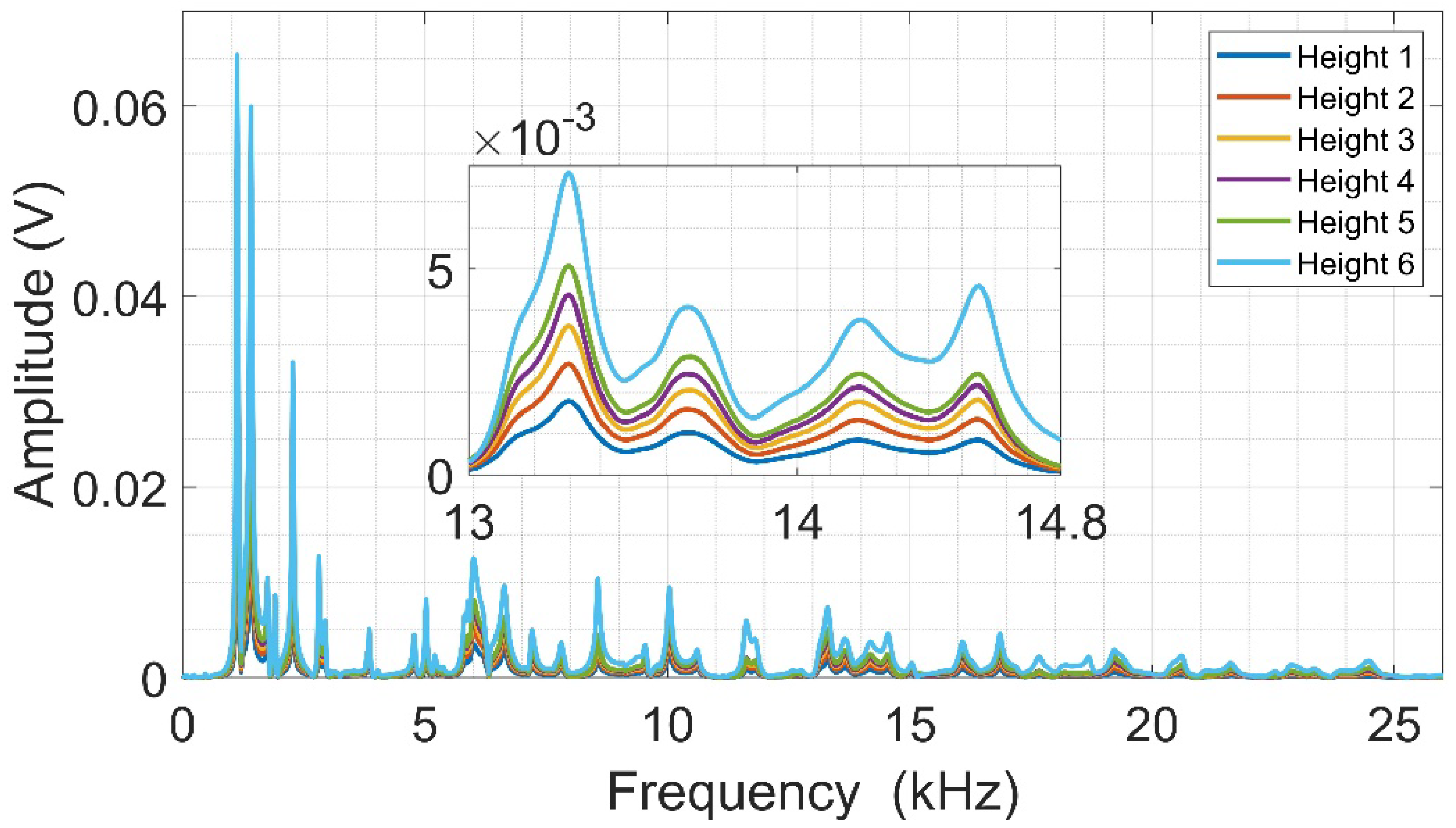 Preprints 114972 g009