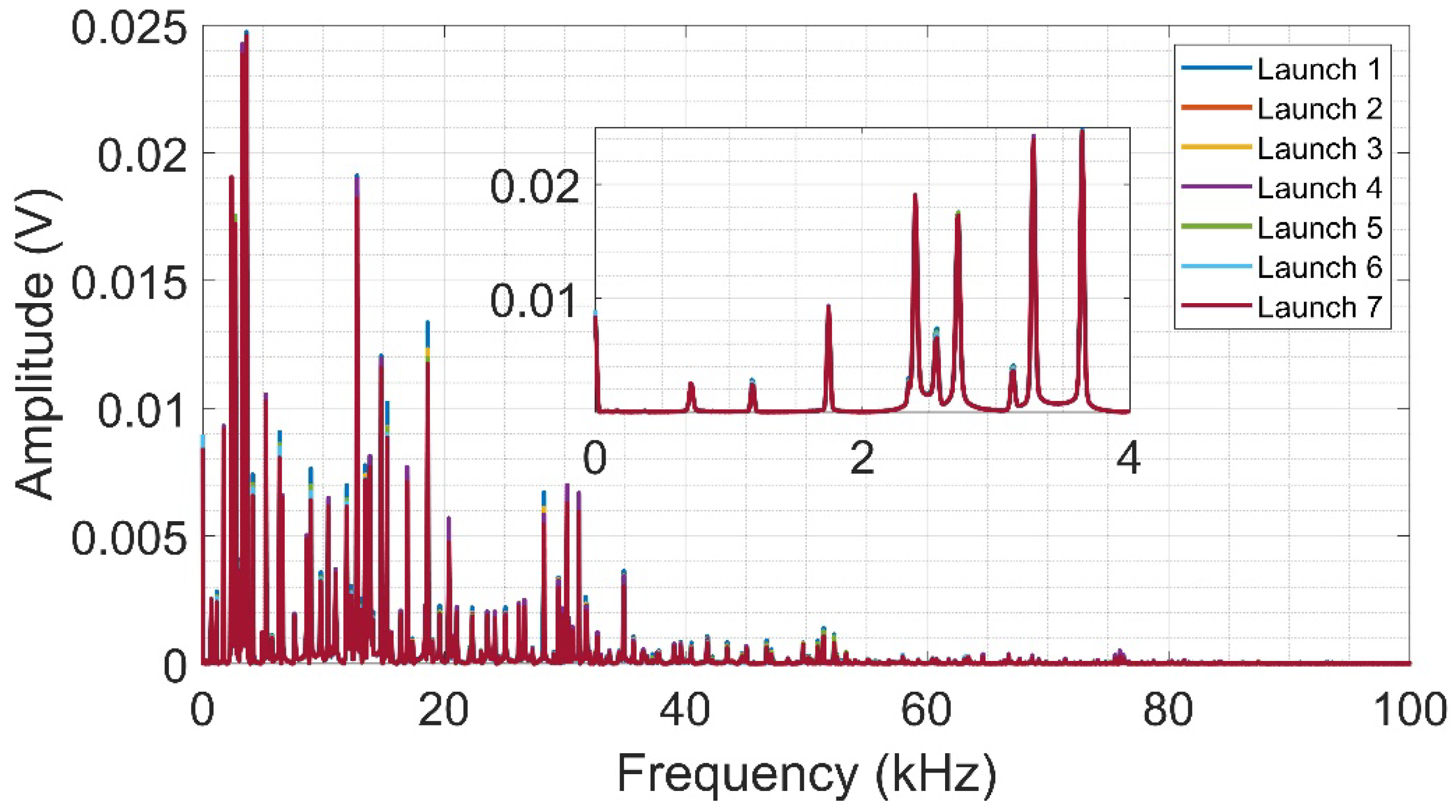 Preprints 114972 g010