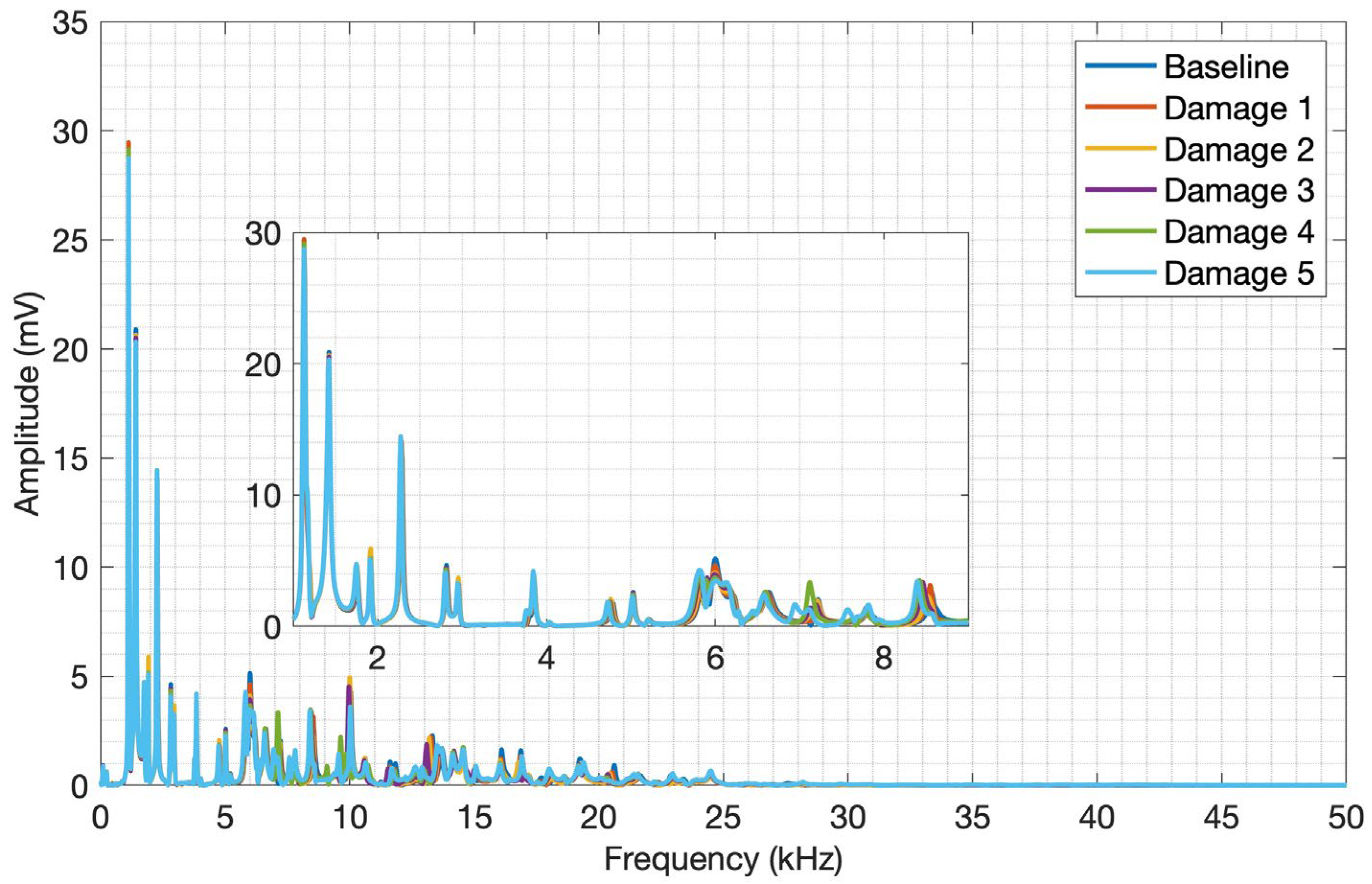 Preprints 114972 g011