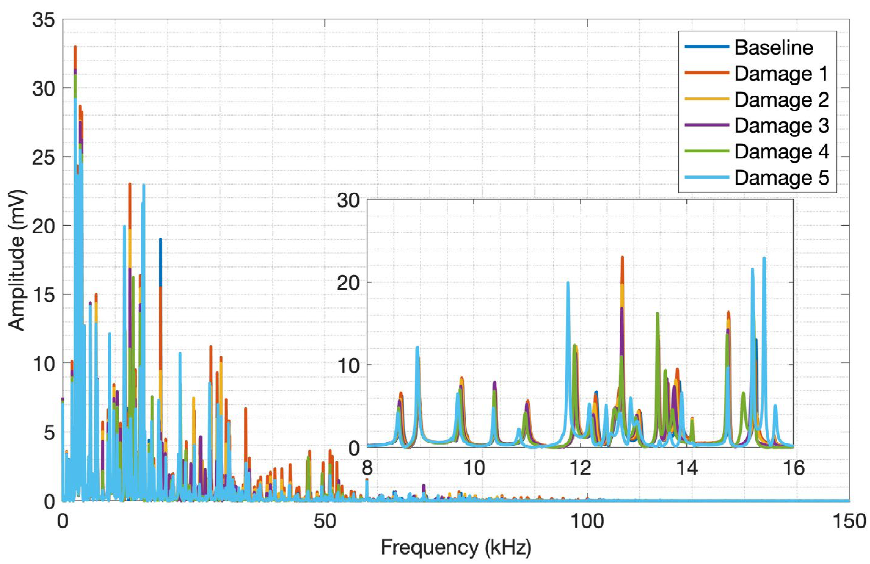 Preprints 114972 g012