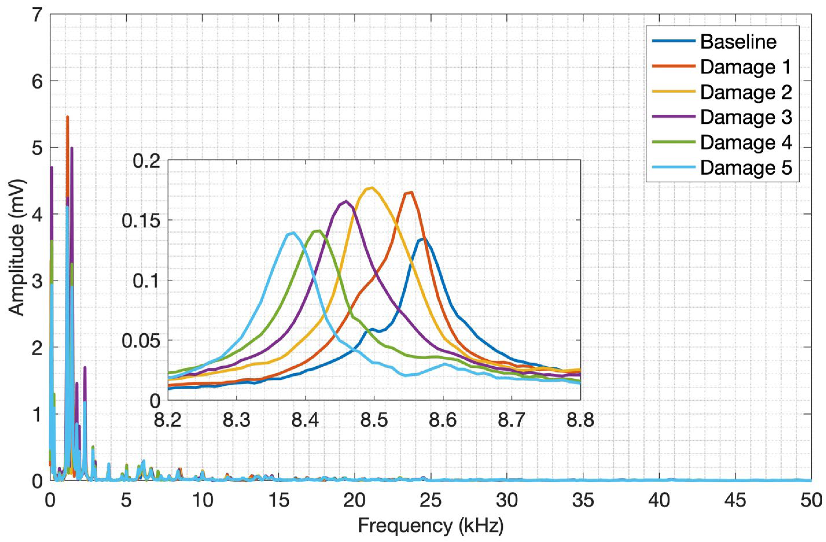 Preprints 114972 g017