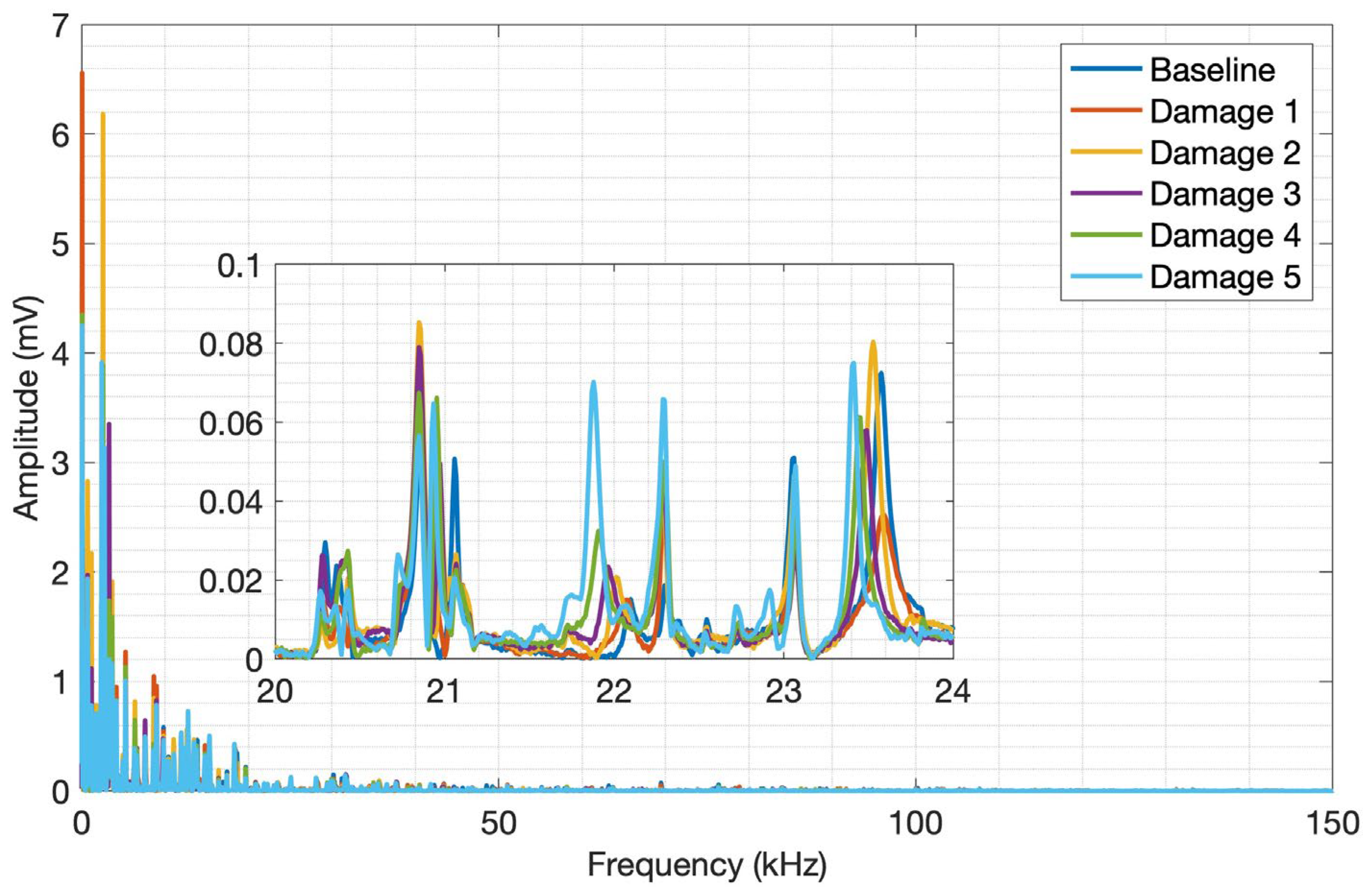 Preprints 114972 g018