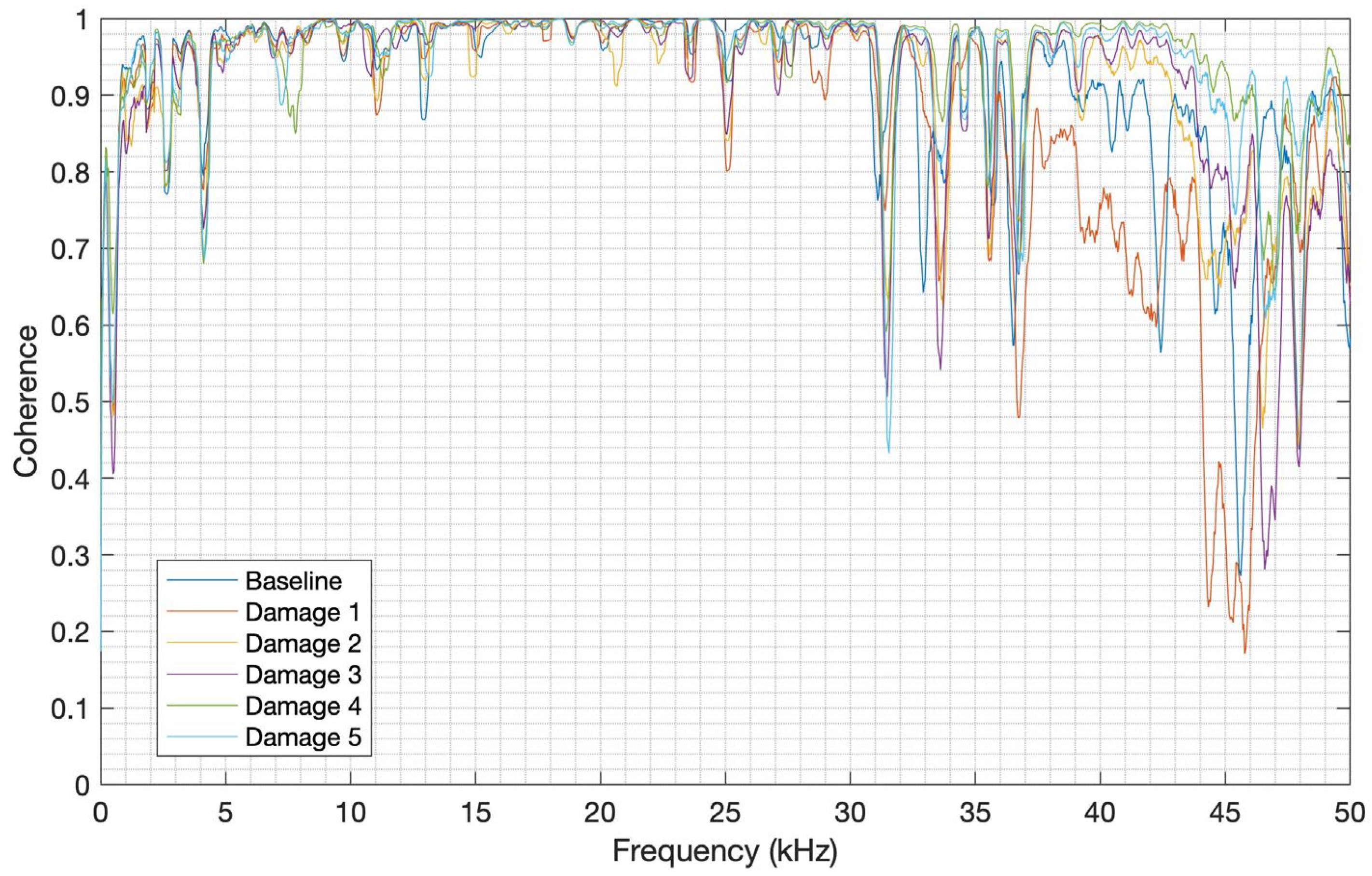 Preprints 114972 g021