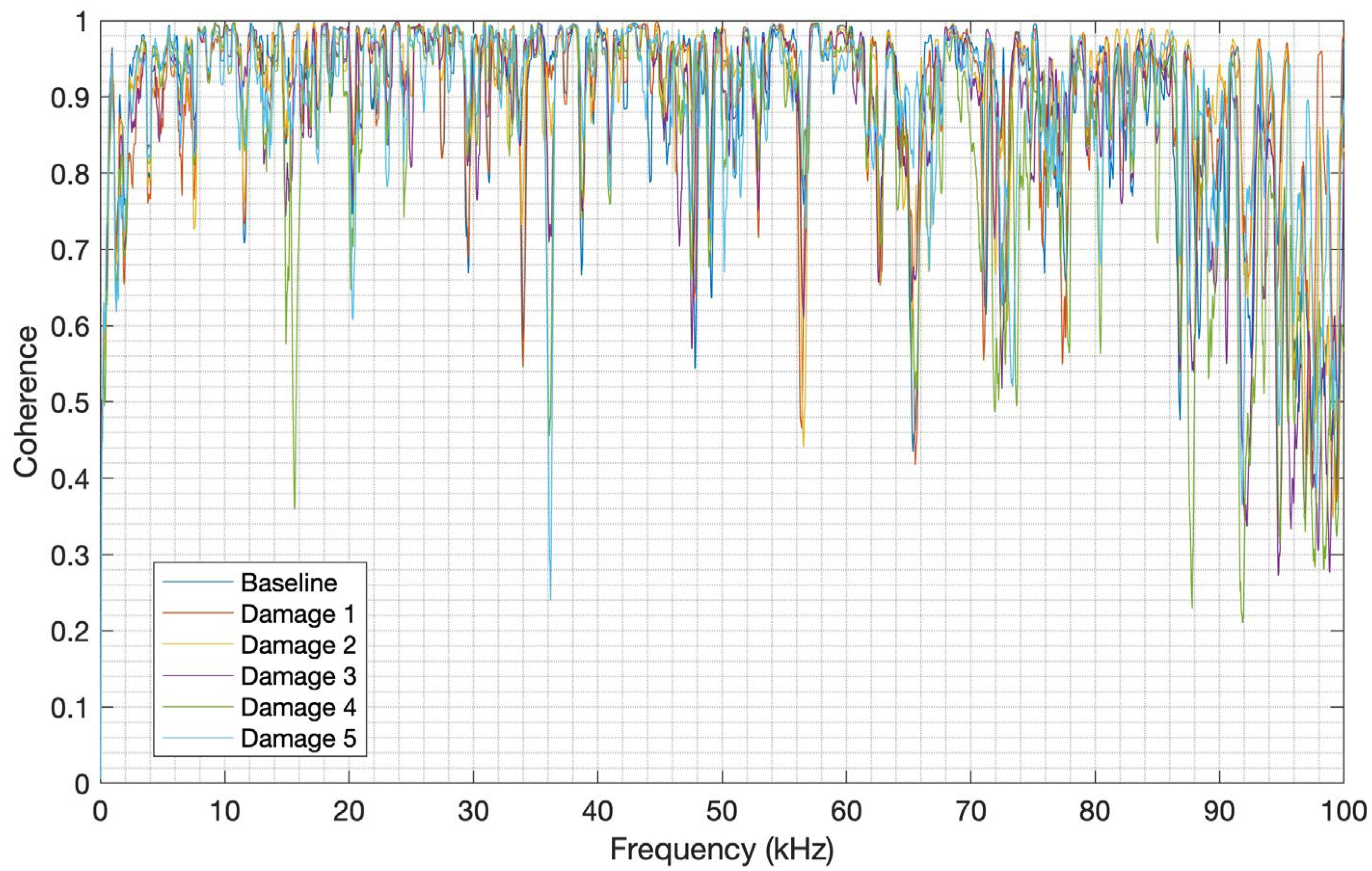 Preprints 114972 g022