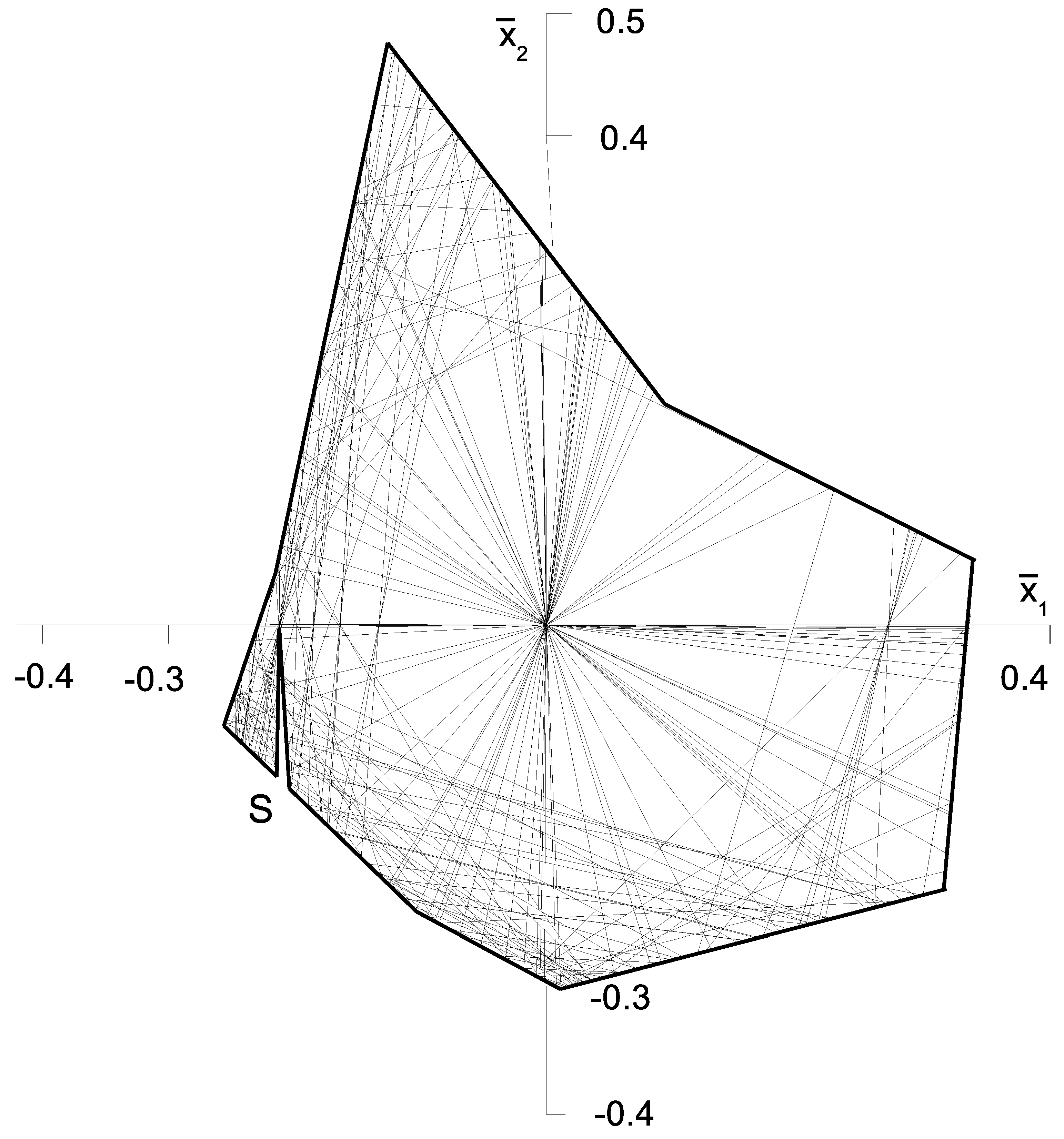 Preprints 79297 g001