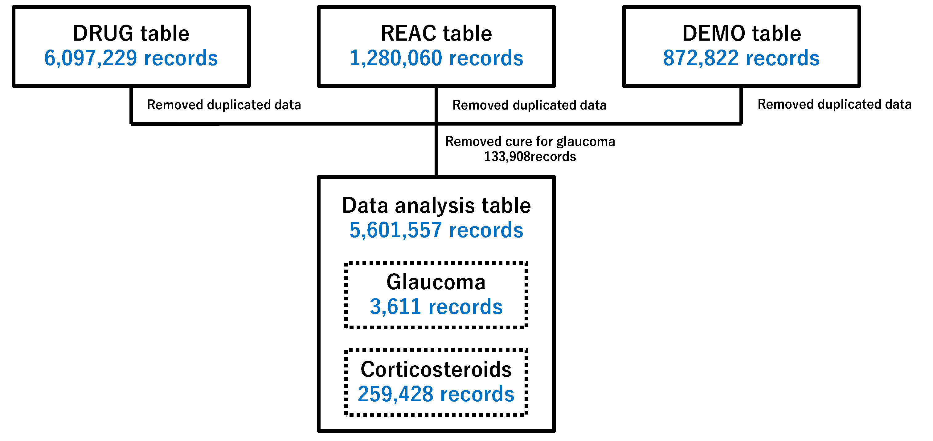 Preprints 74962 g001