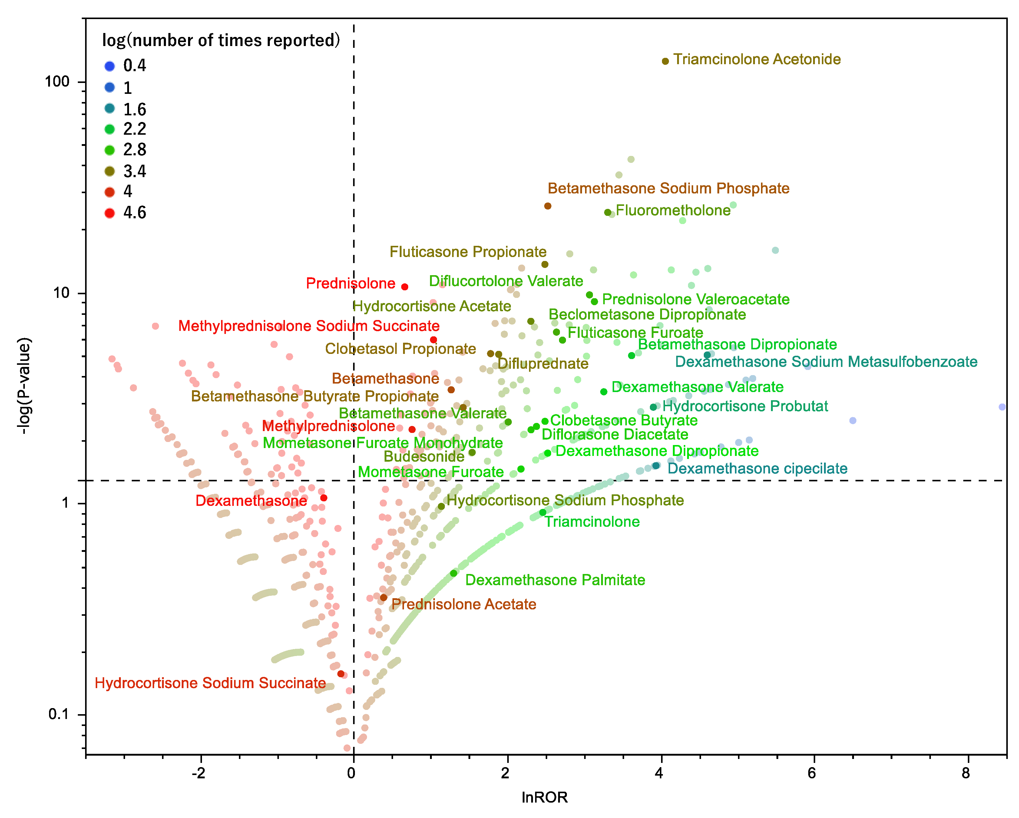 Preprints 74962 g002