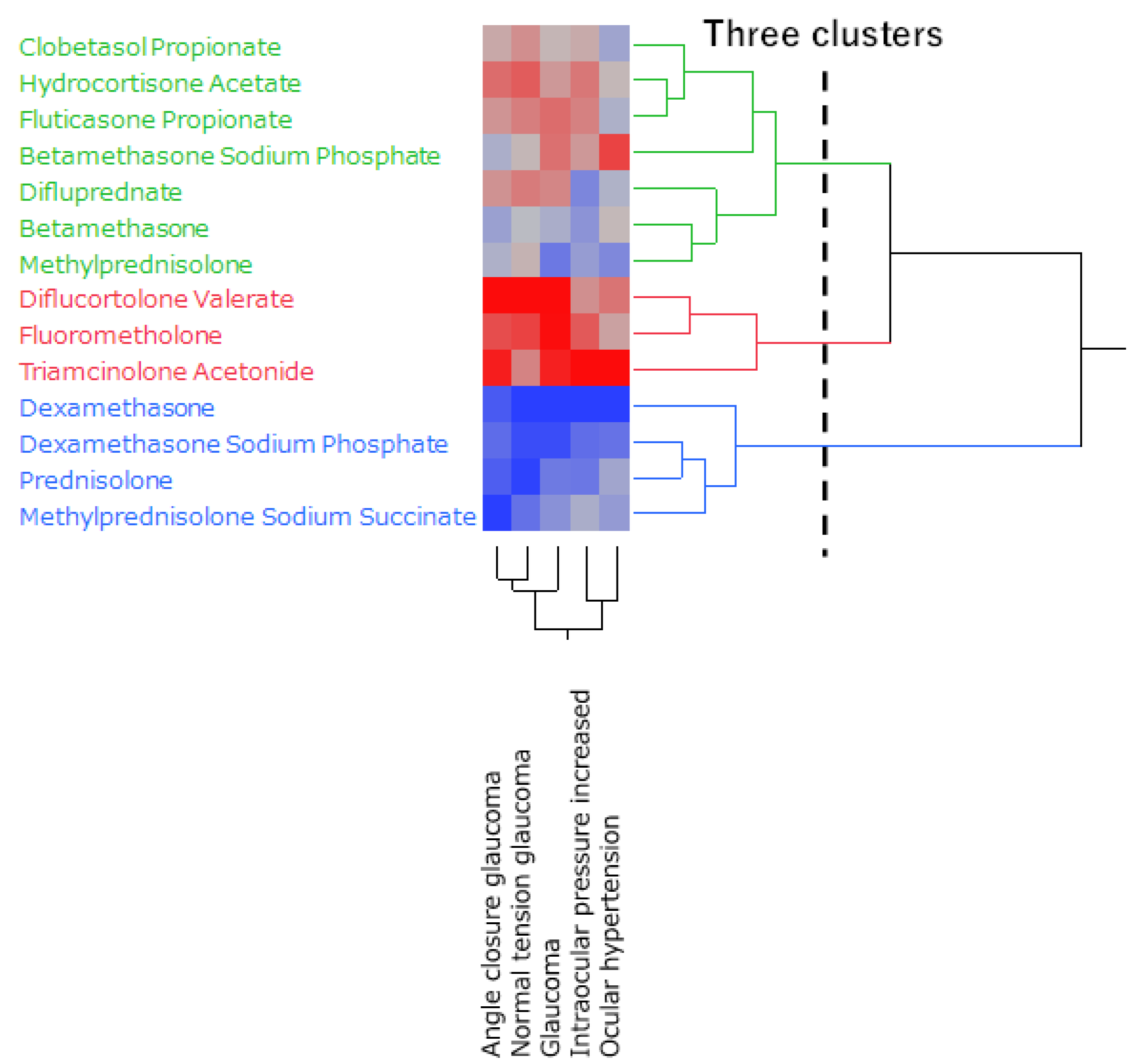 Preprints 74962 g003