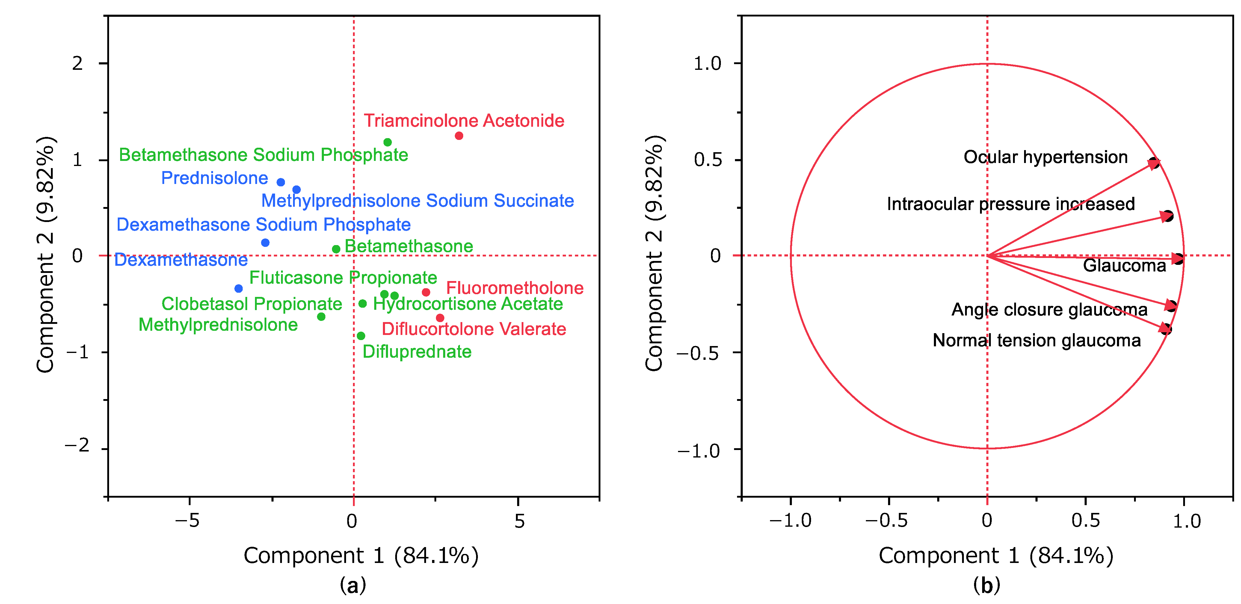 Preprints 74962 g004