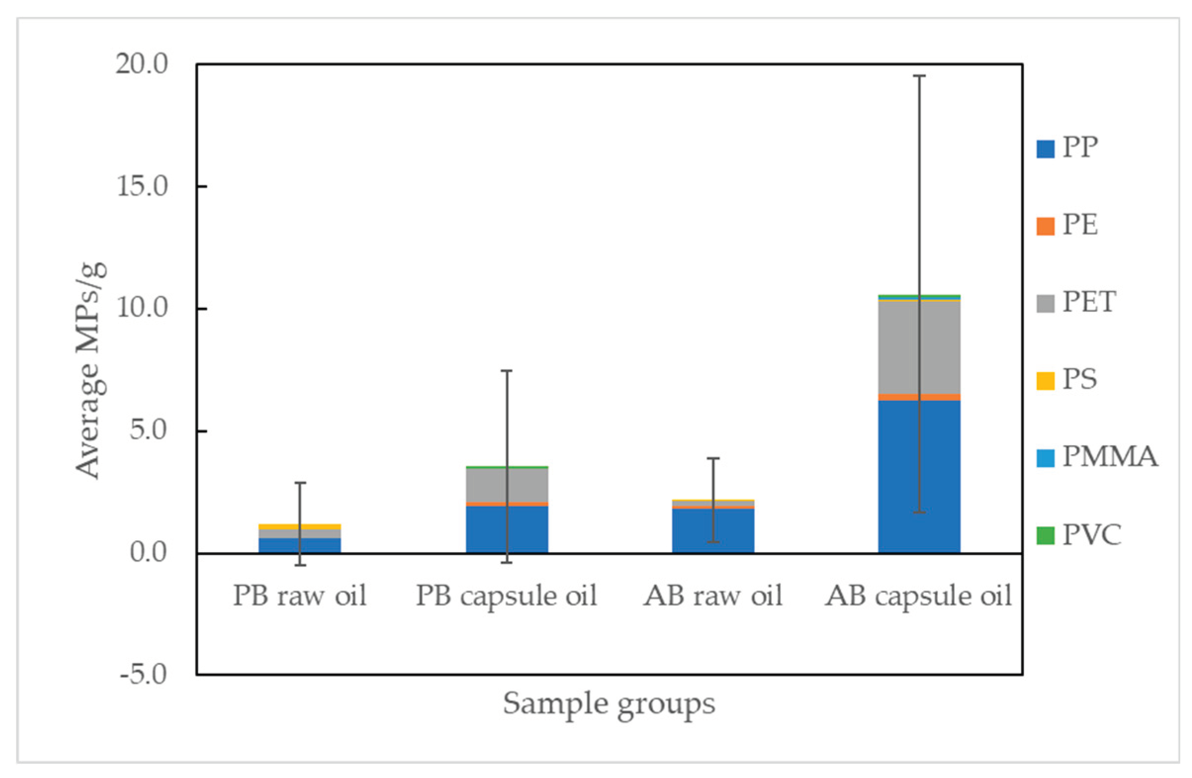 Preprints 102875 g002