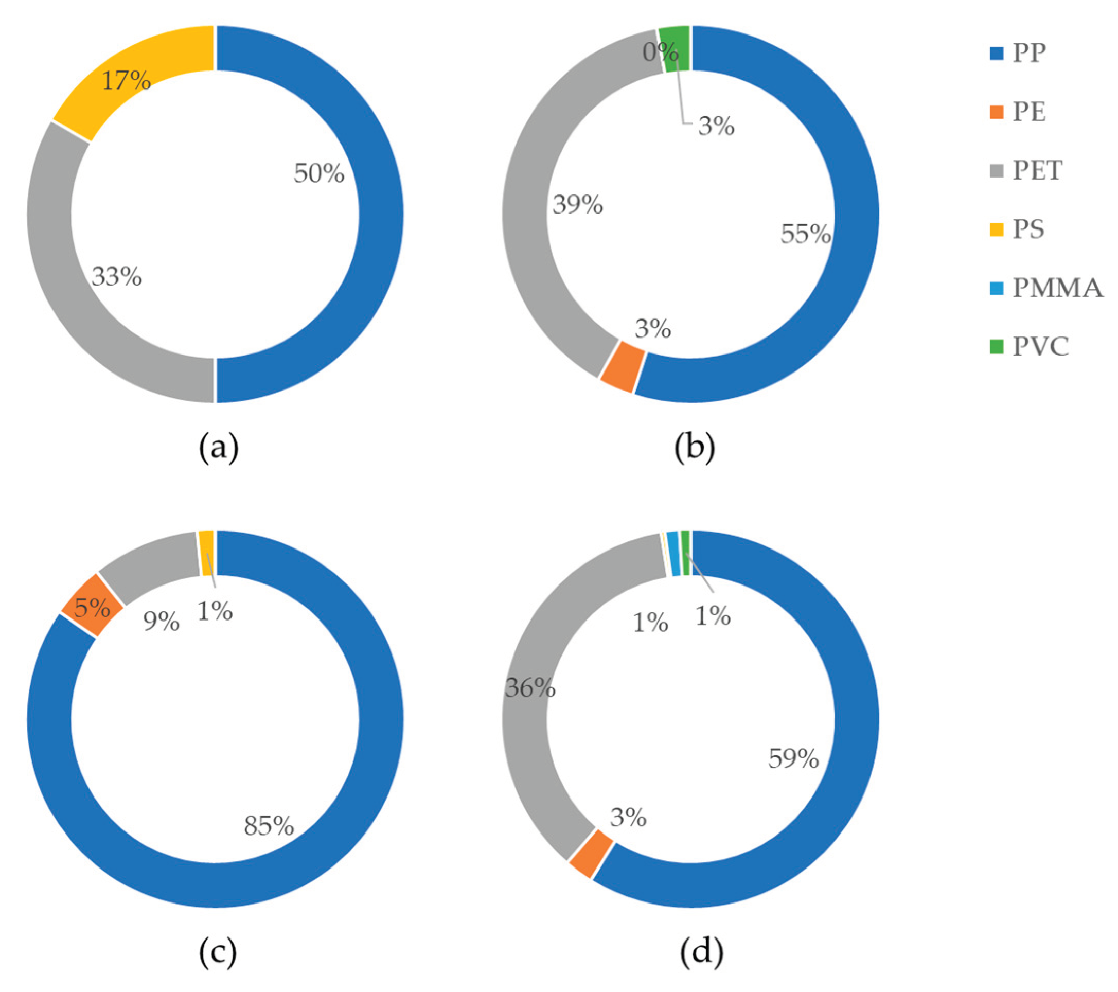 Preprints 102875 g003