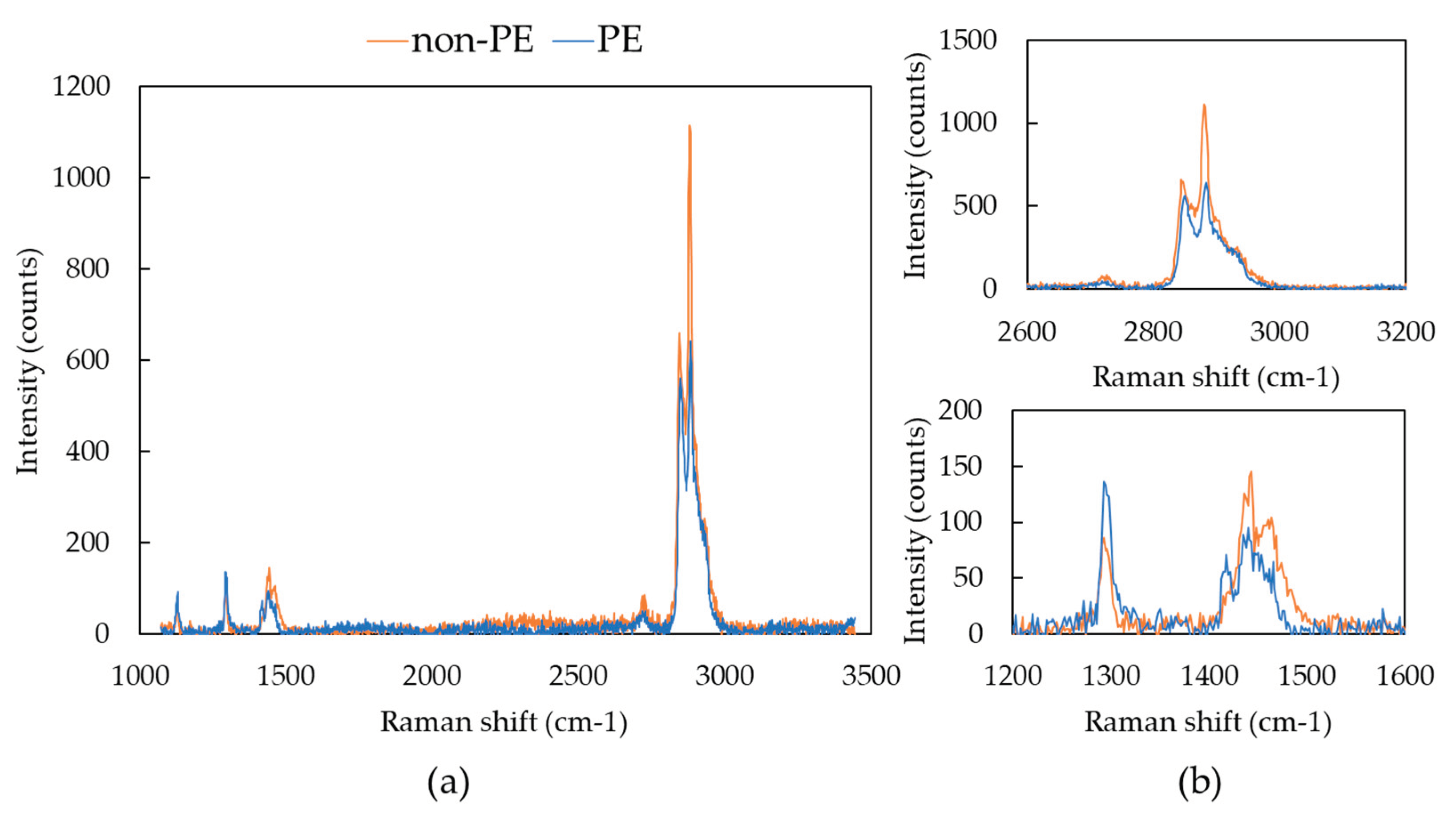 Preprints 102875 g005