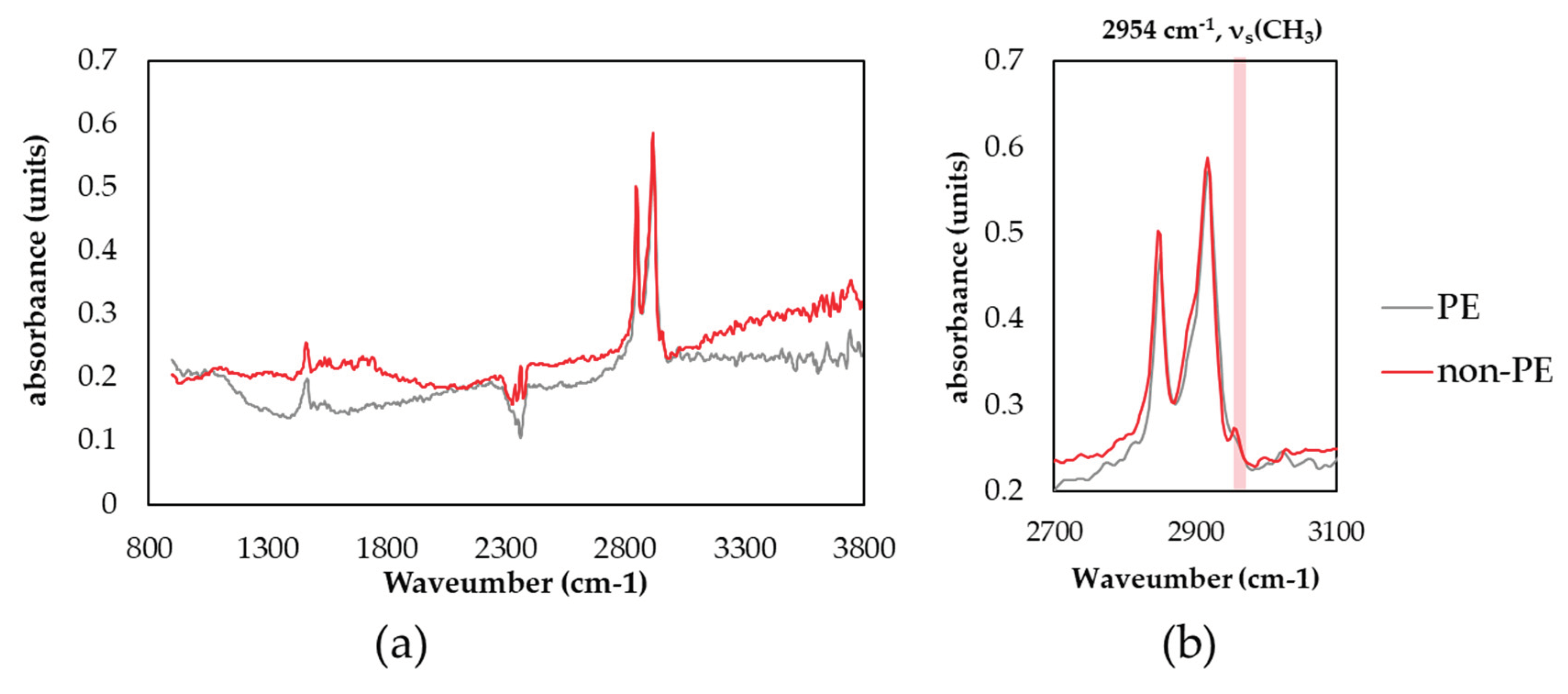 Preprints 102875 g006