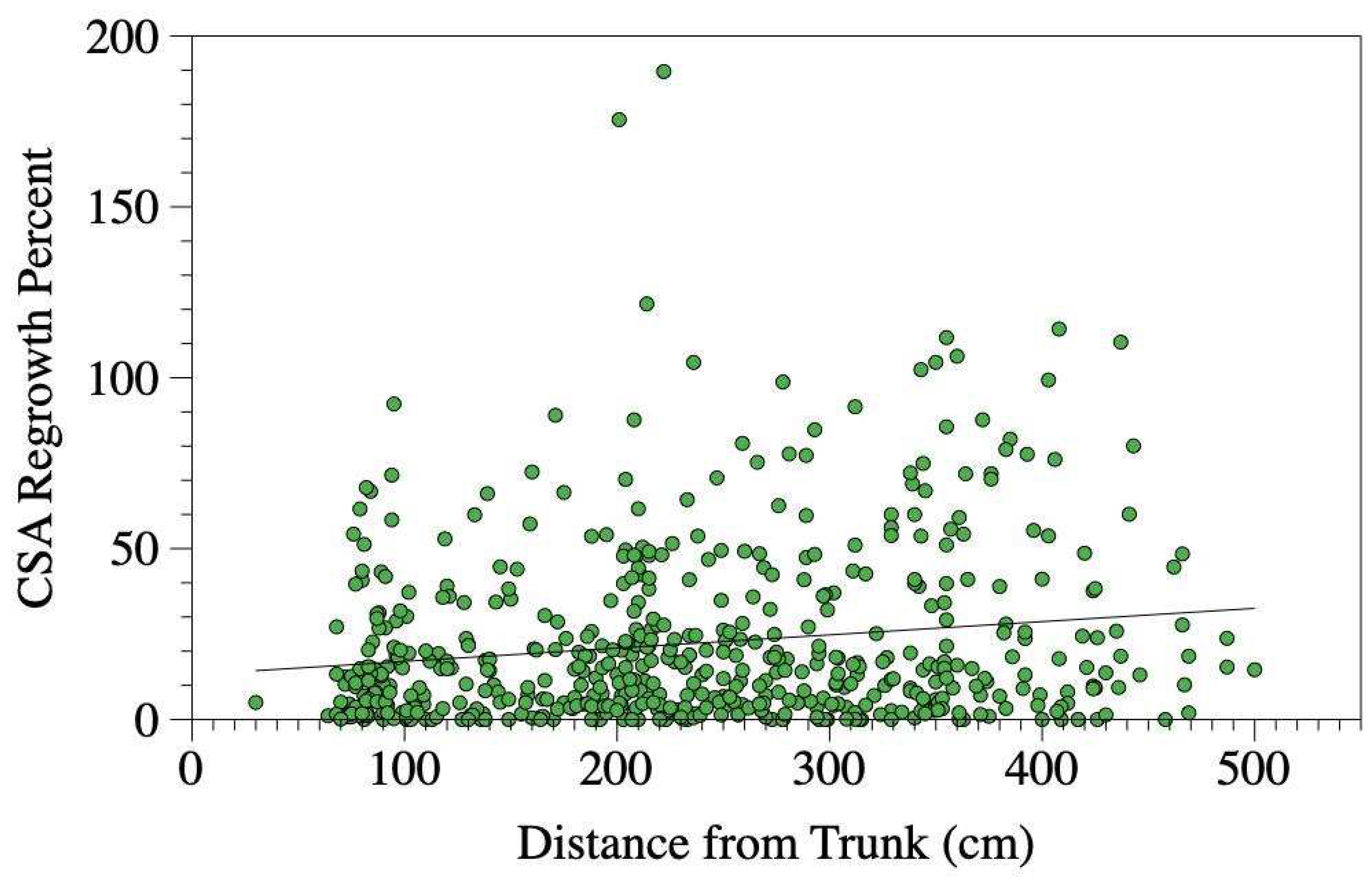 Preprints 90166 g007