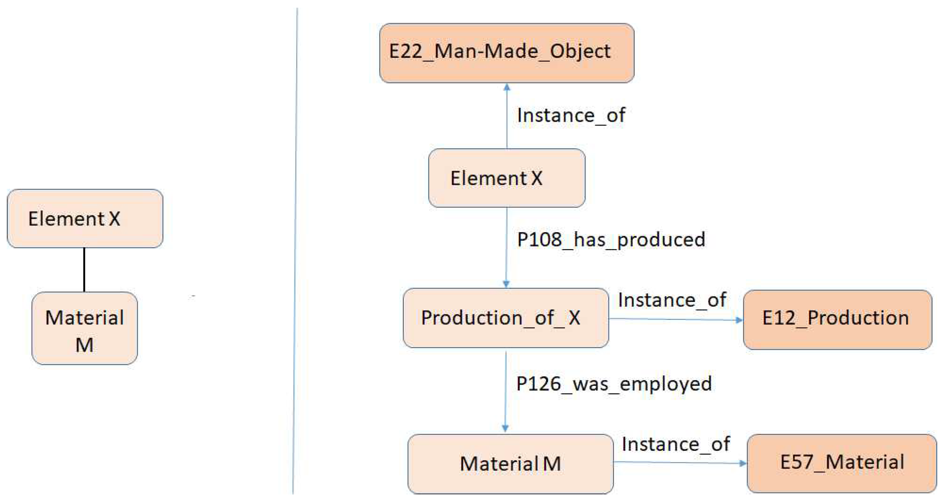 Preprints 72445 g002