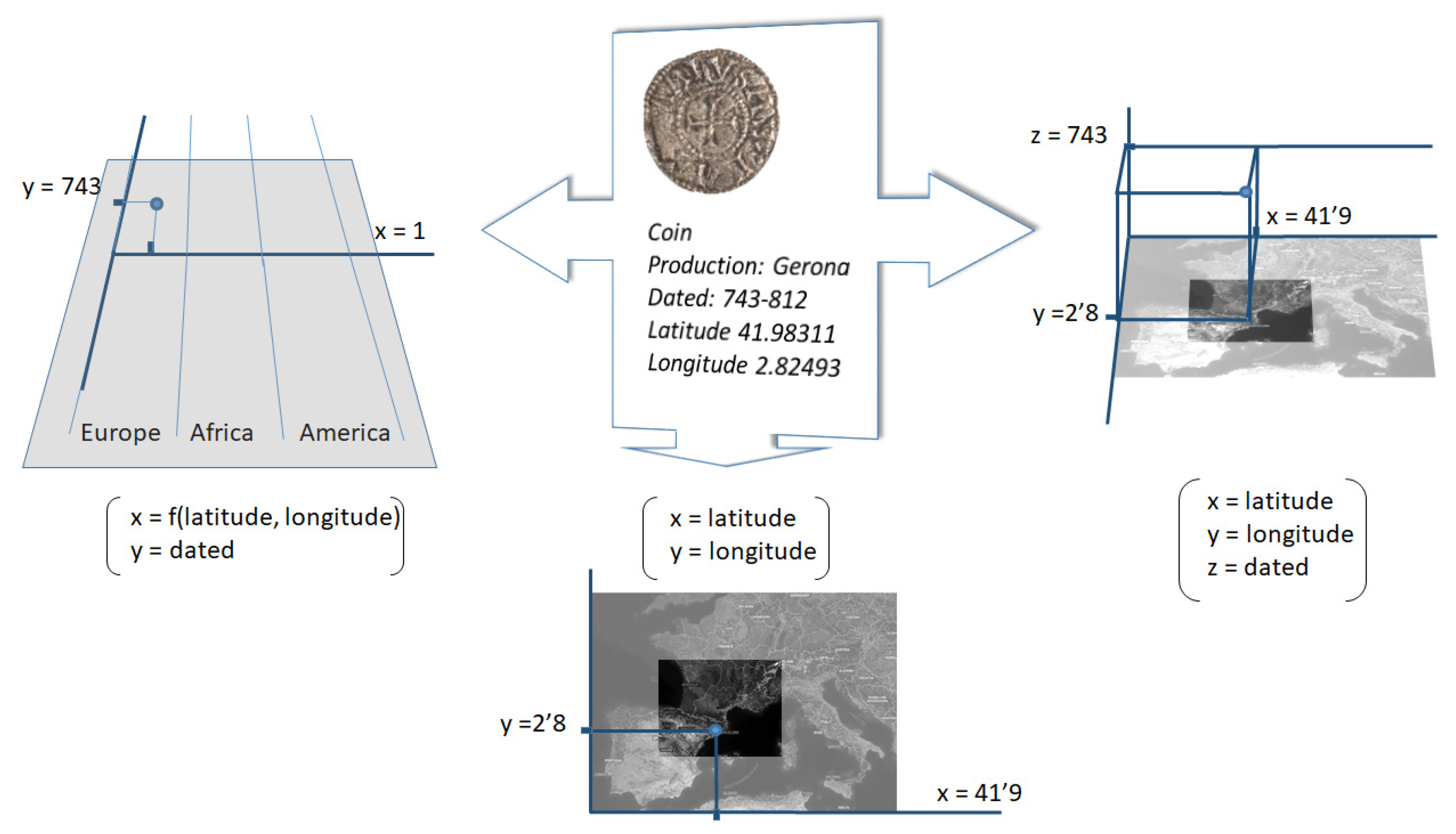 Preprints 72445 g003