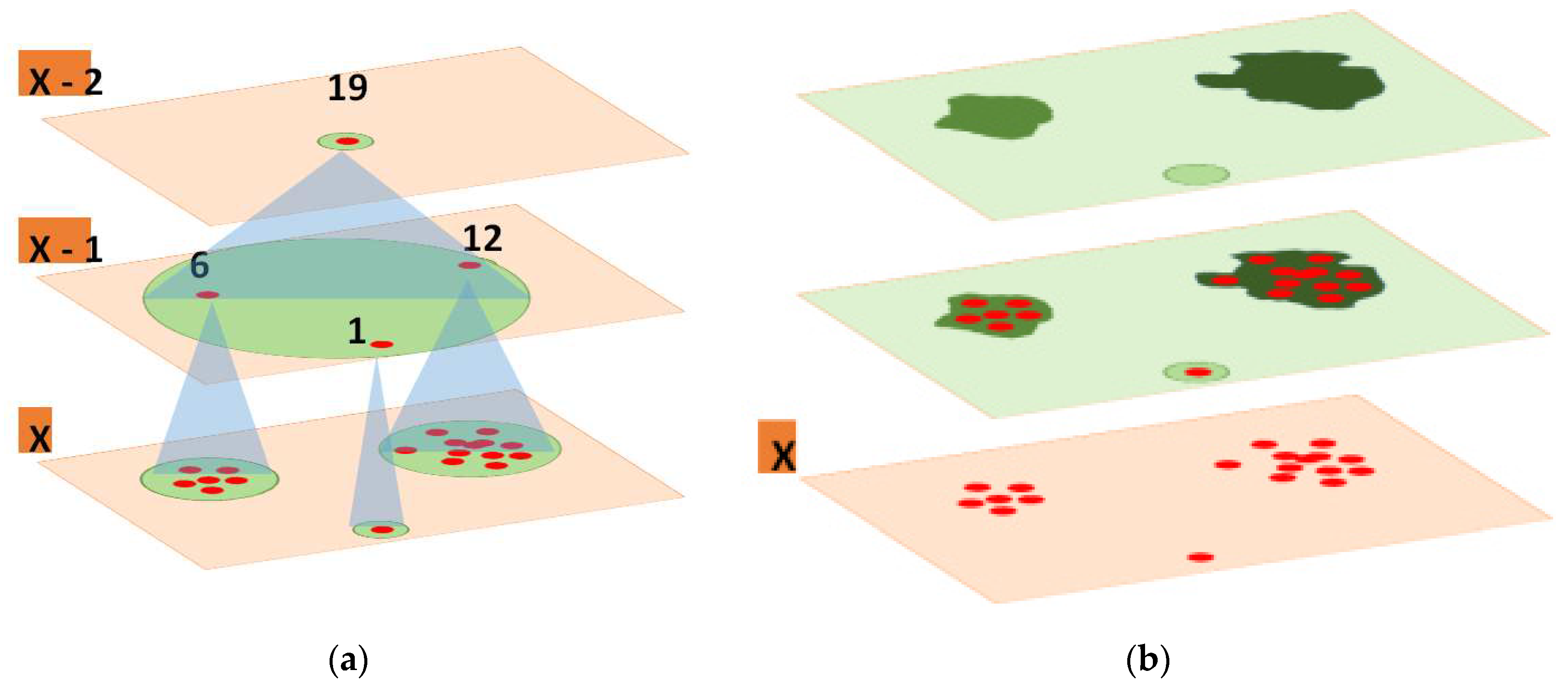 Preprints 72445 g004