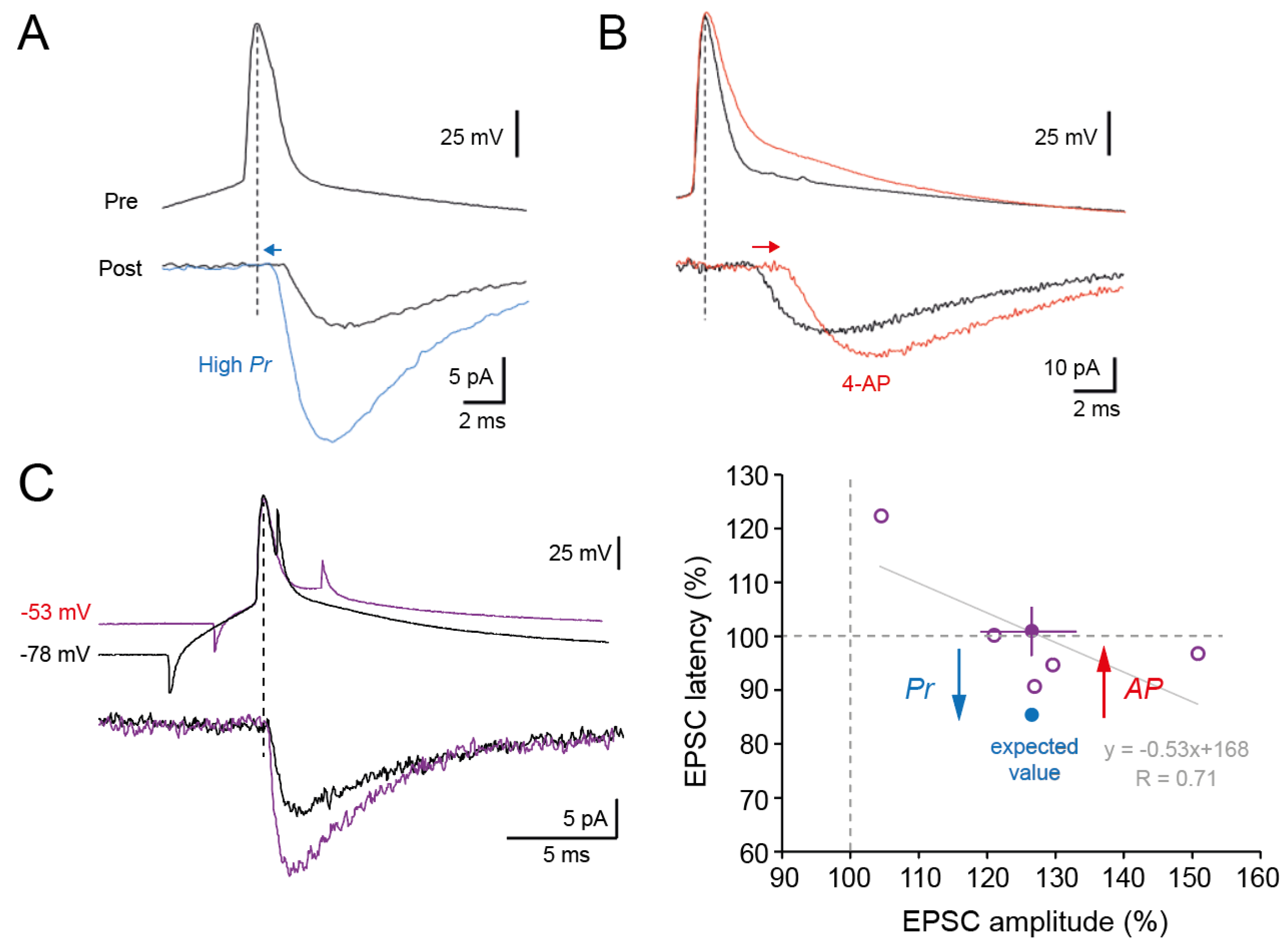 Preprints 100496 g003