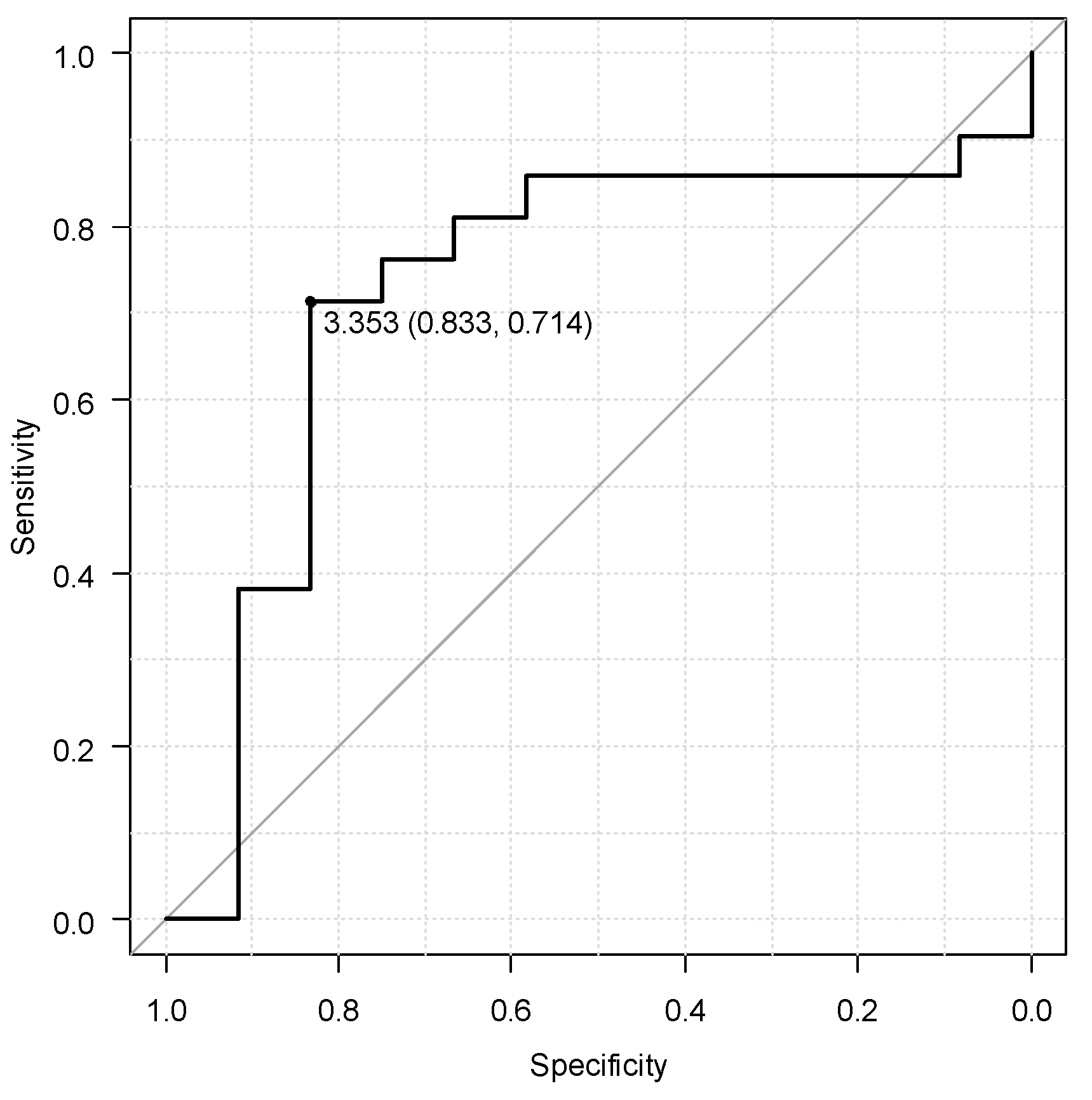 Preprints 84439 g002