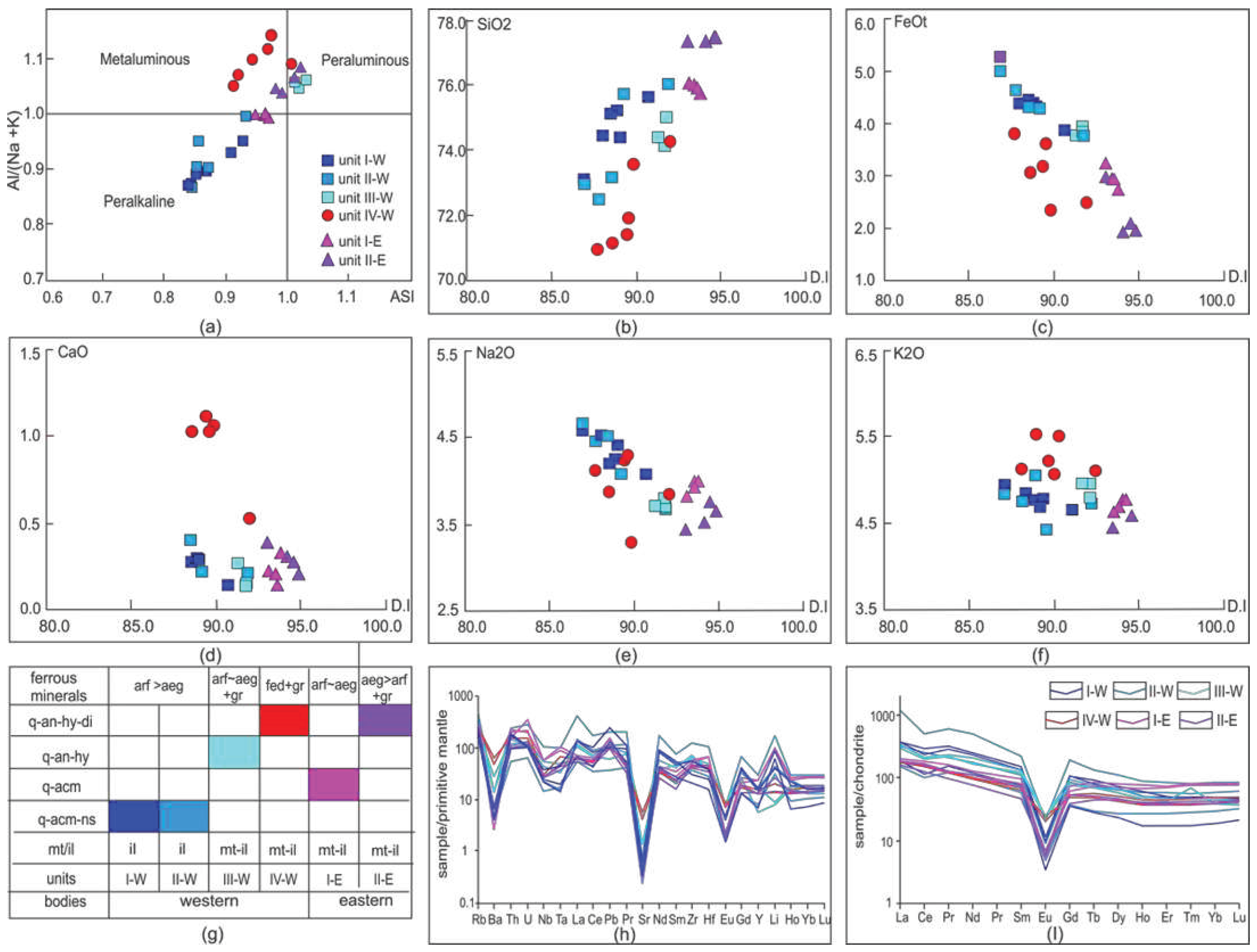 Preprints 96508 g006