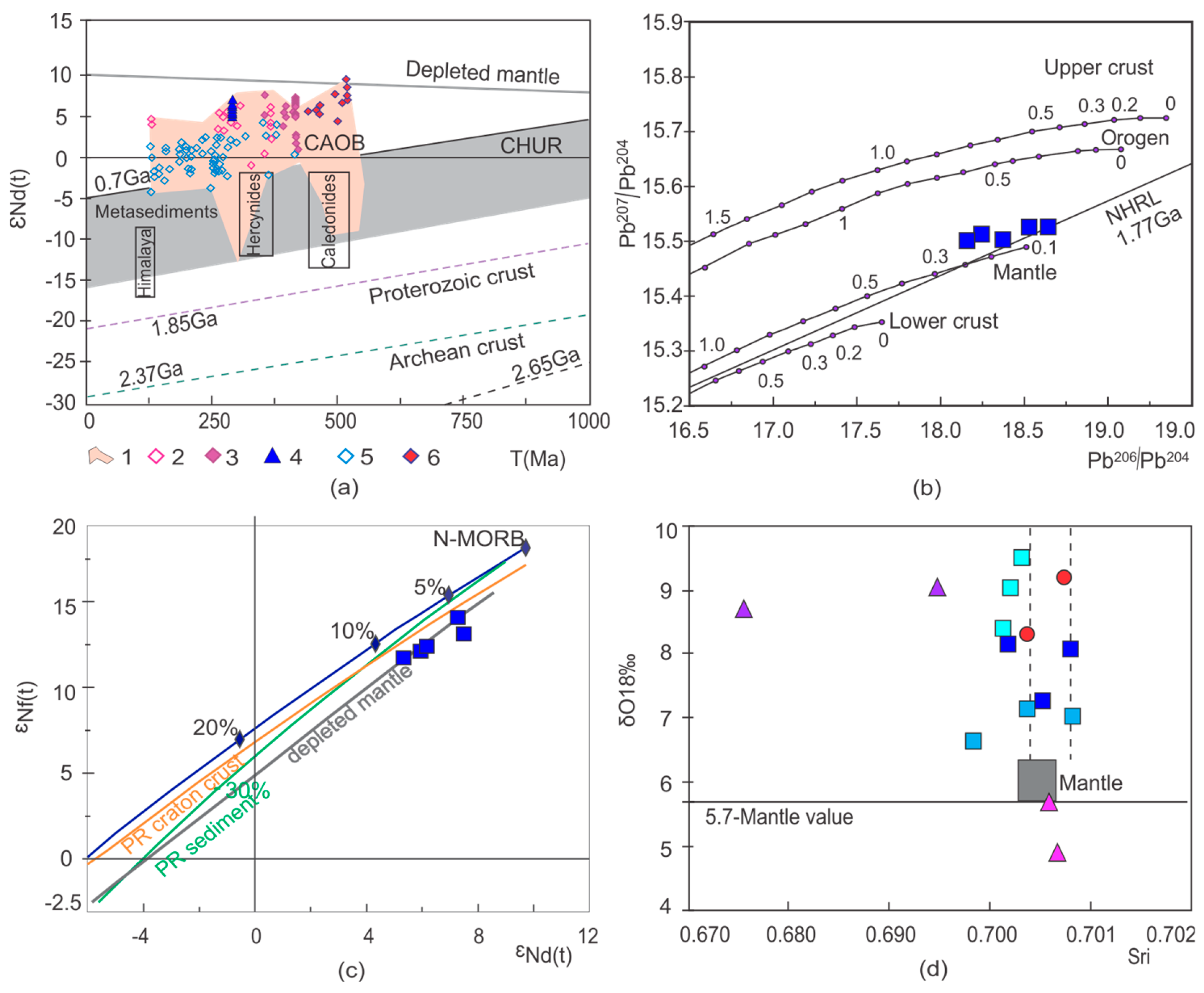 Preprints 96508 g007