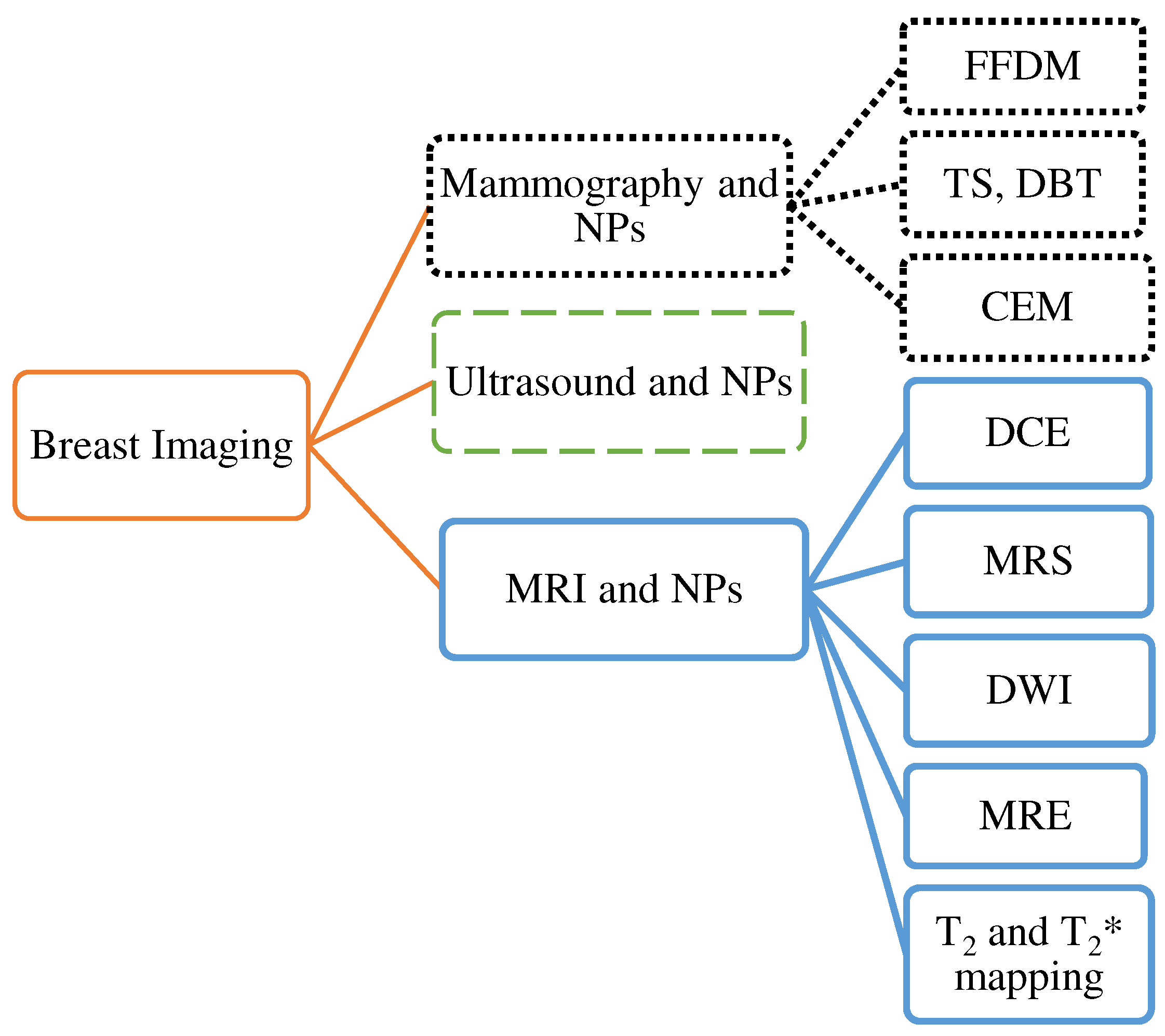 Preprints 78565 g001