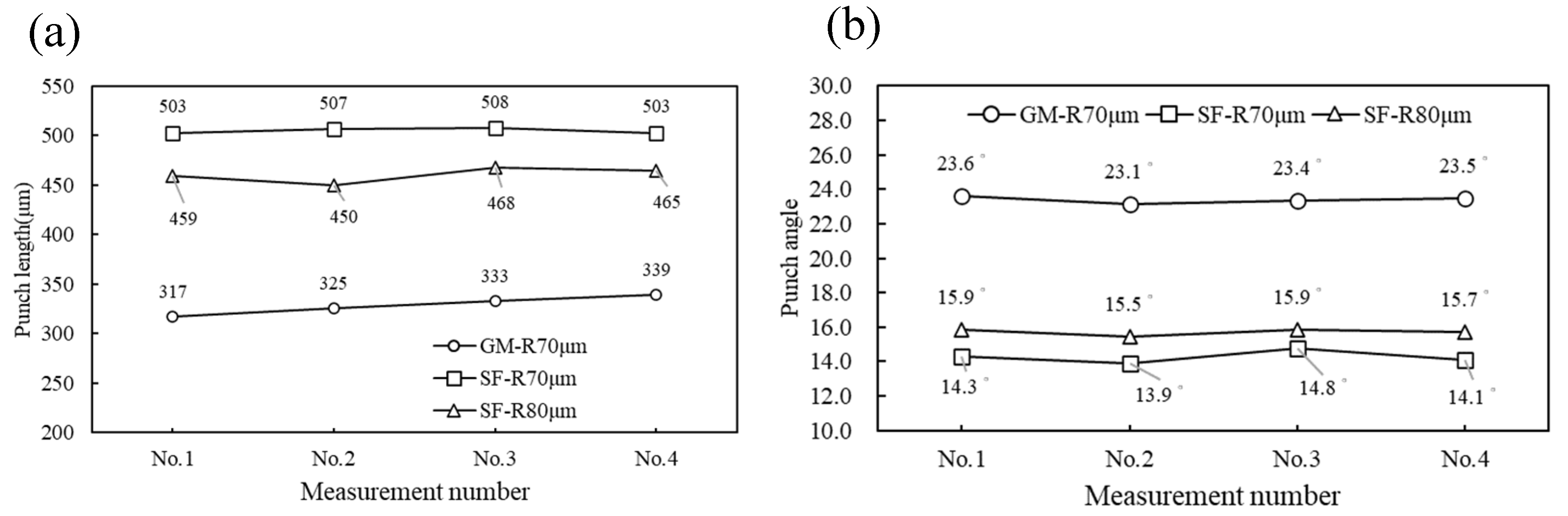 Preprints 71281 g005