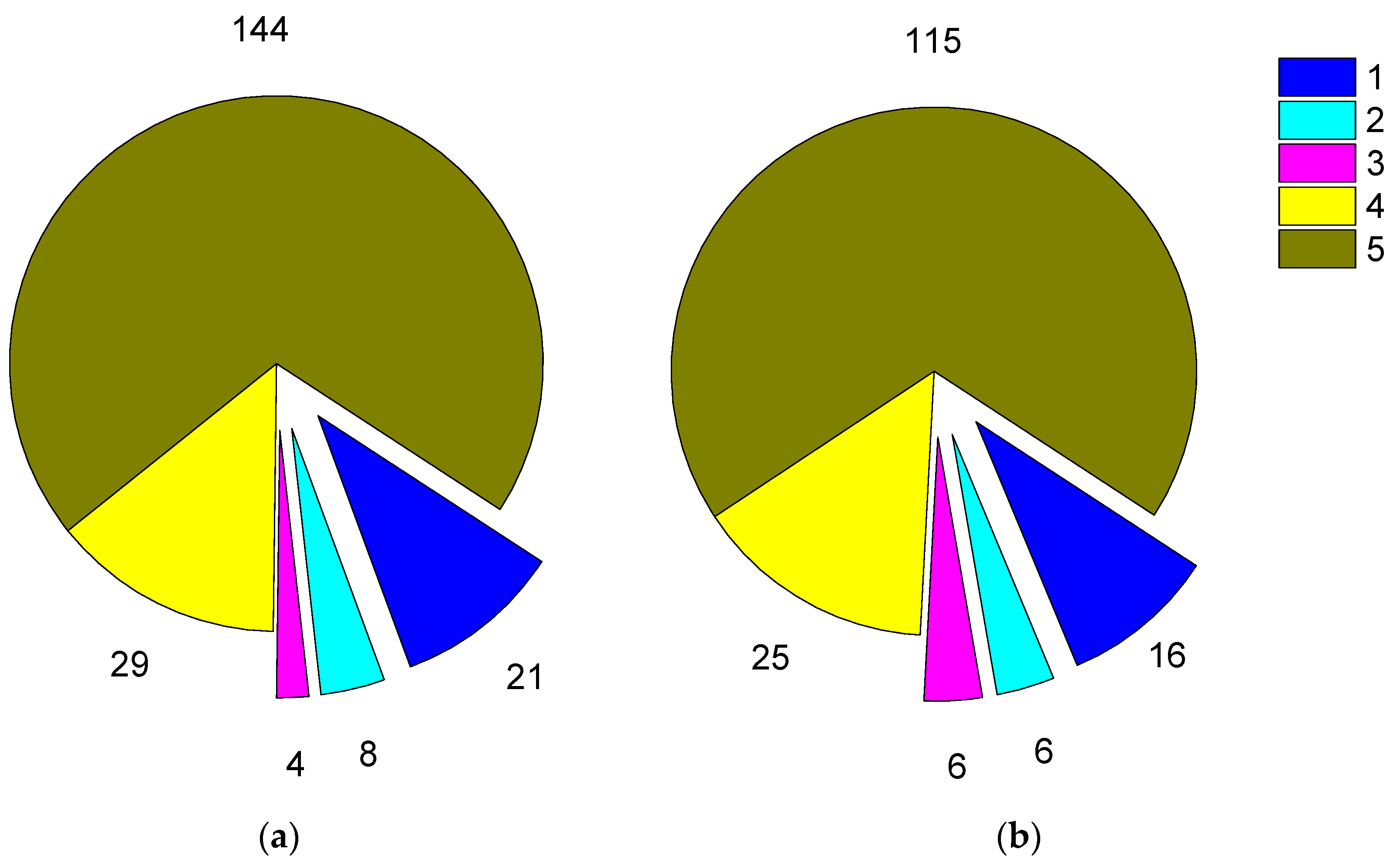 Preprints 67766 g005