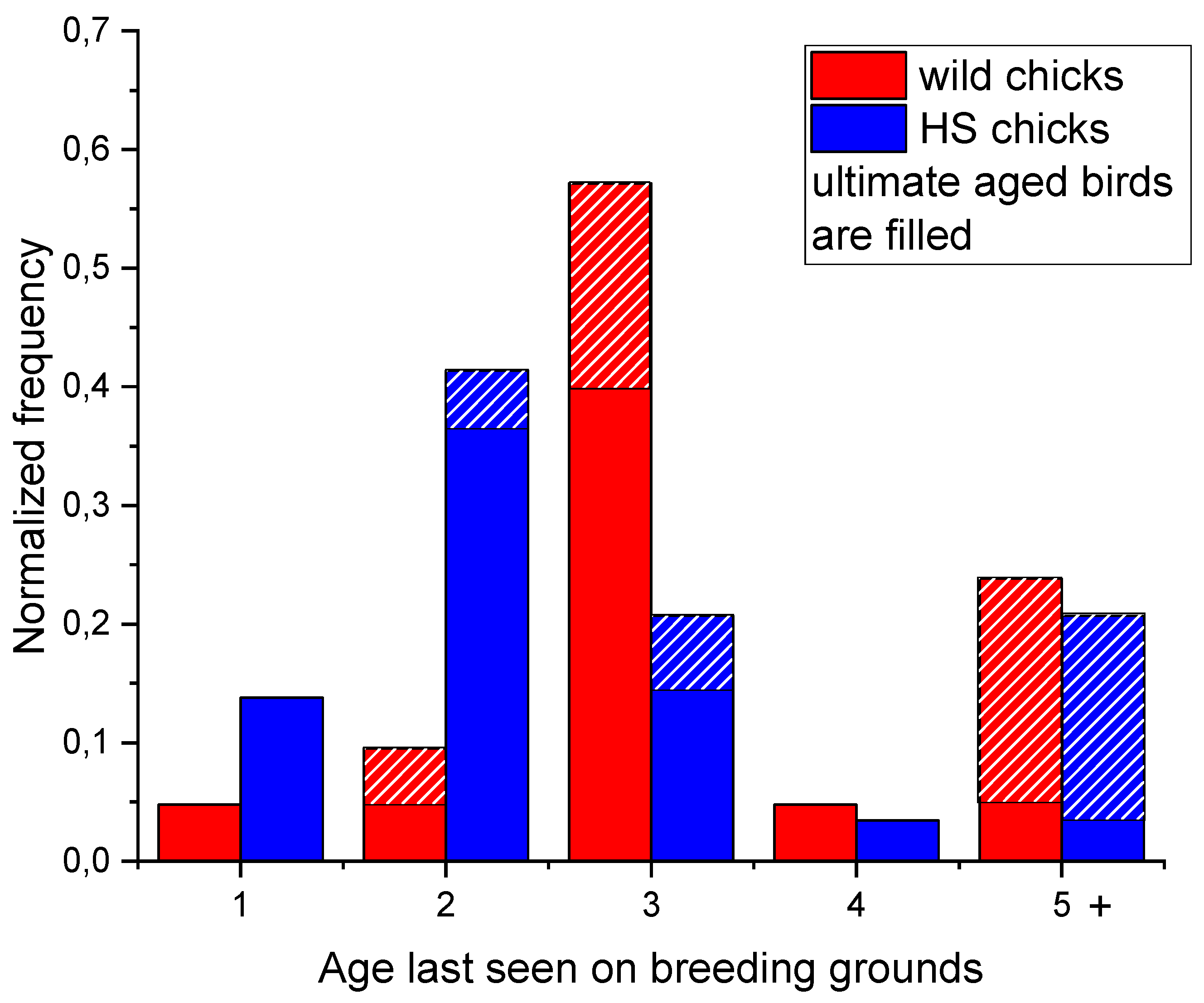 Preprints 67766 g007