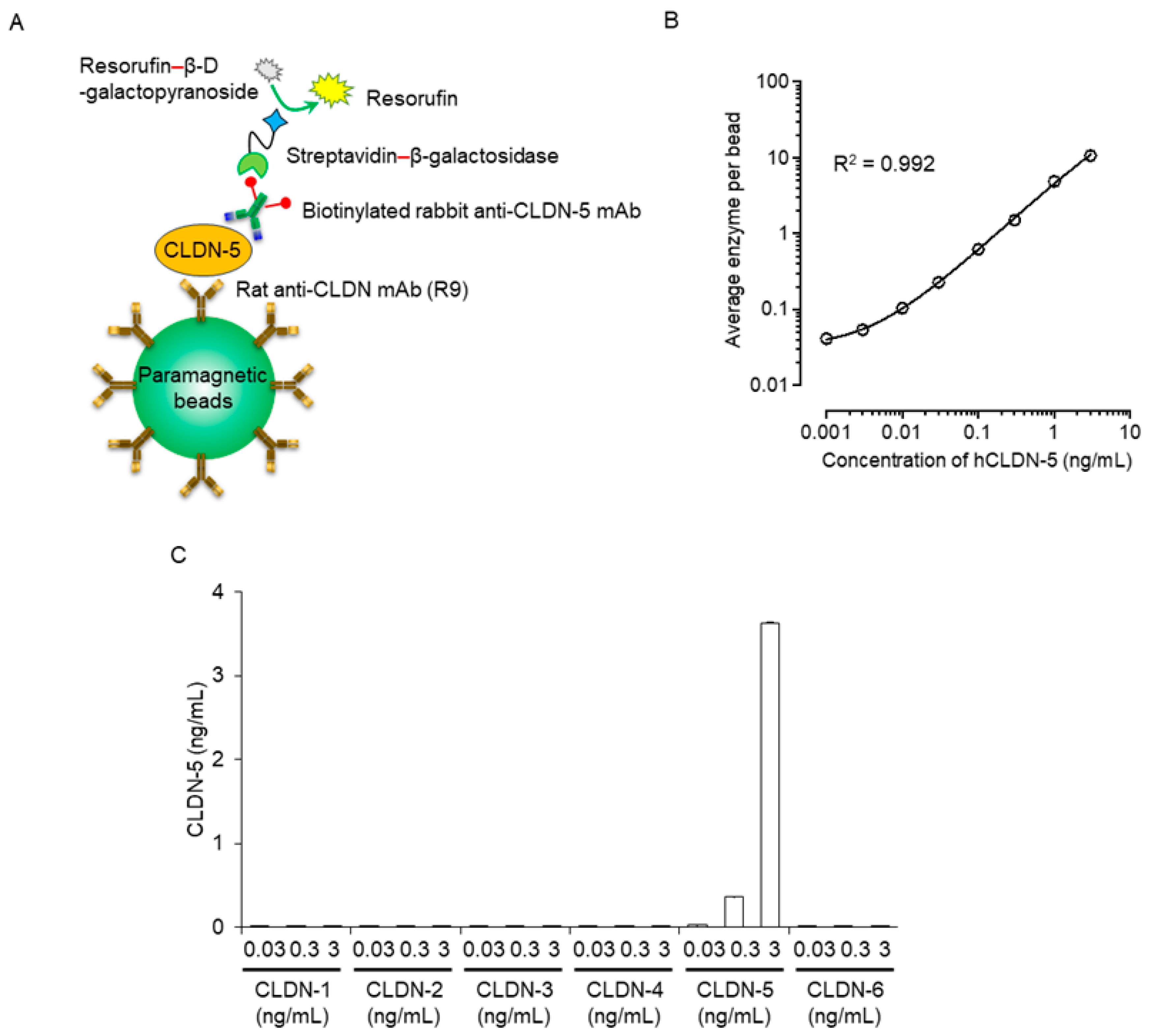 Preprints 90284 g001