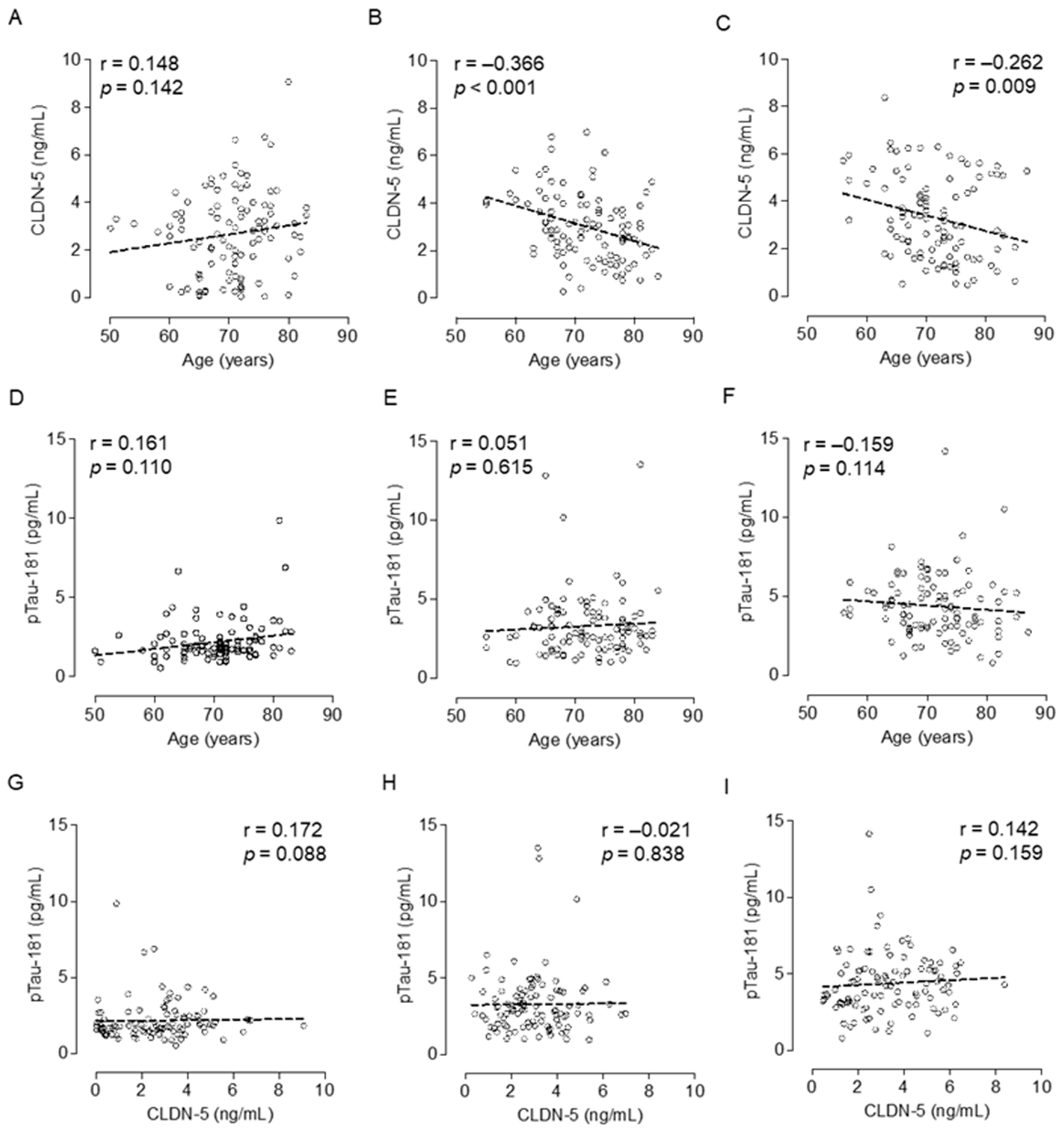 Preprints 90284 g003