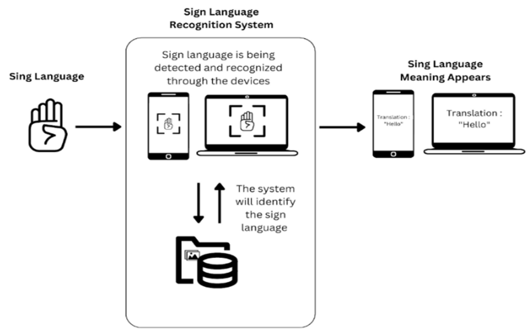 Preprints 107327 g001