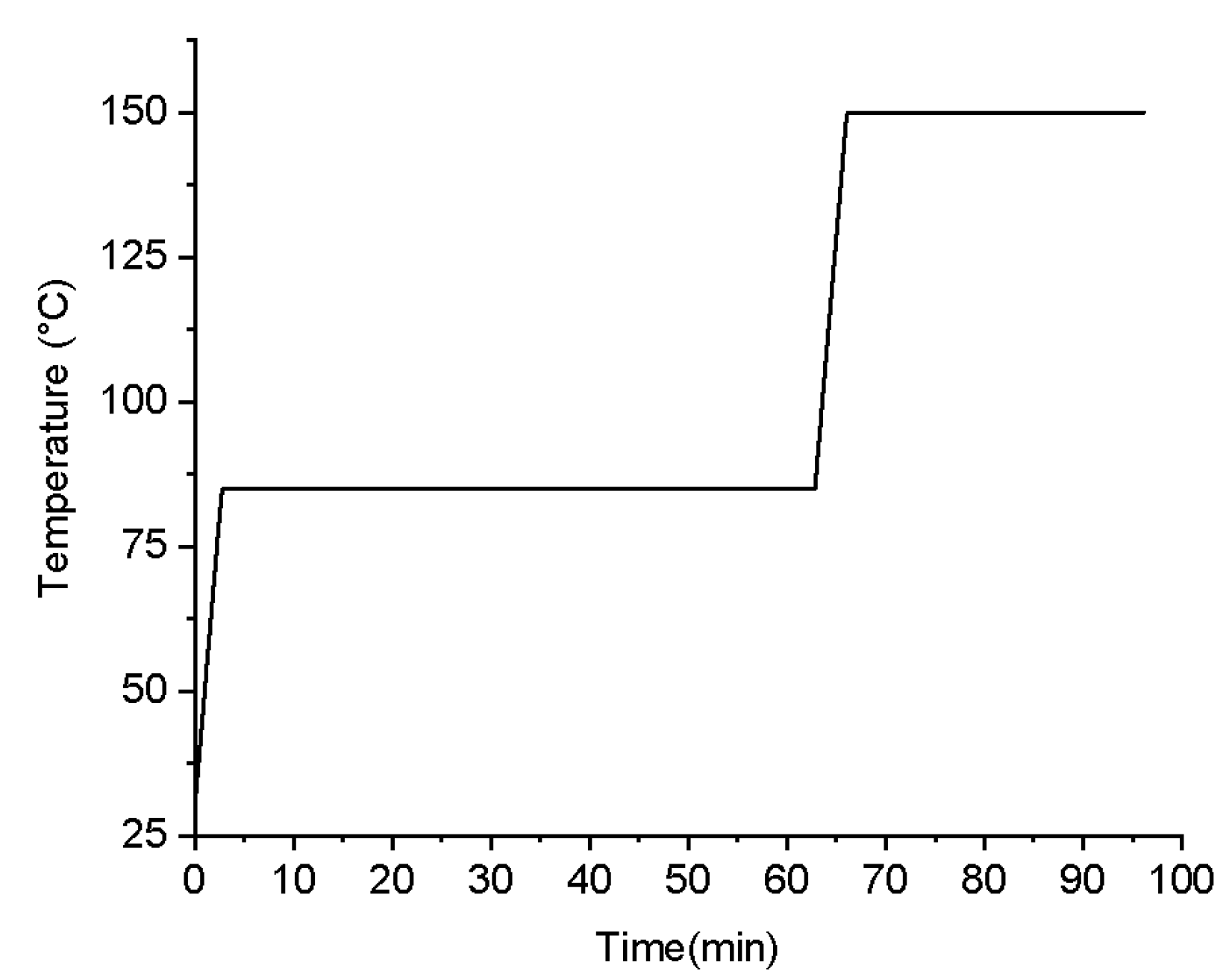 Preprints 113033 g006