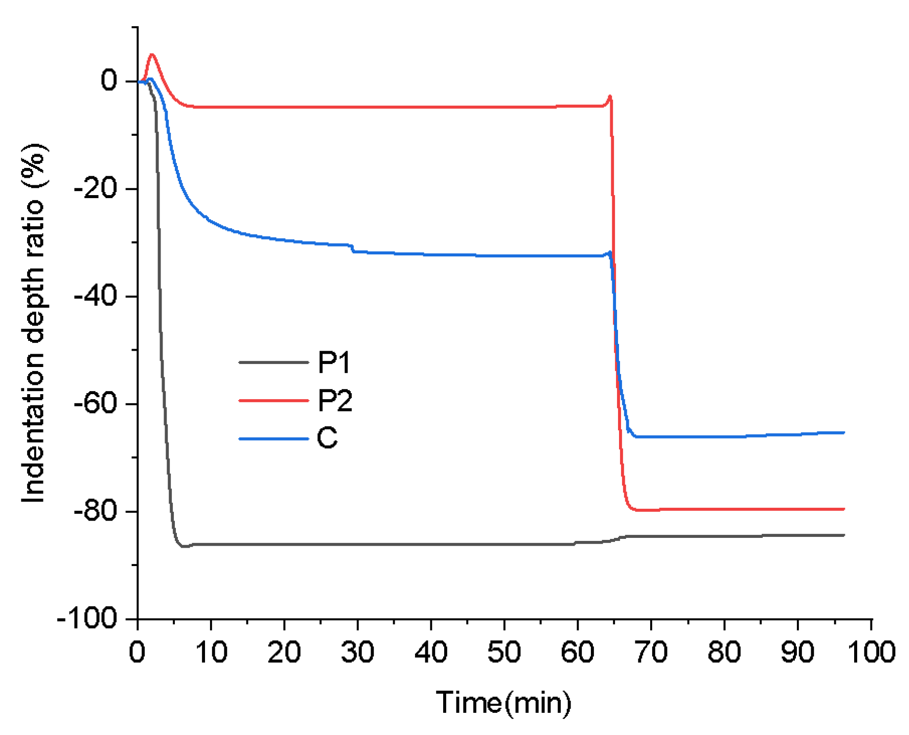 Preprints 113033 g011