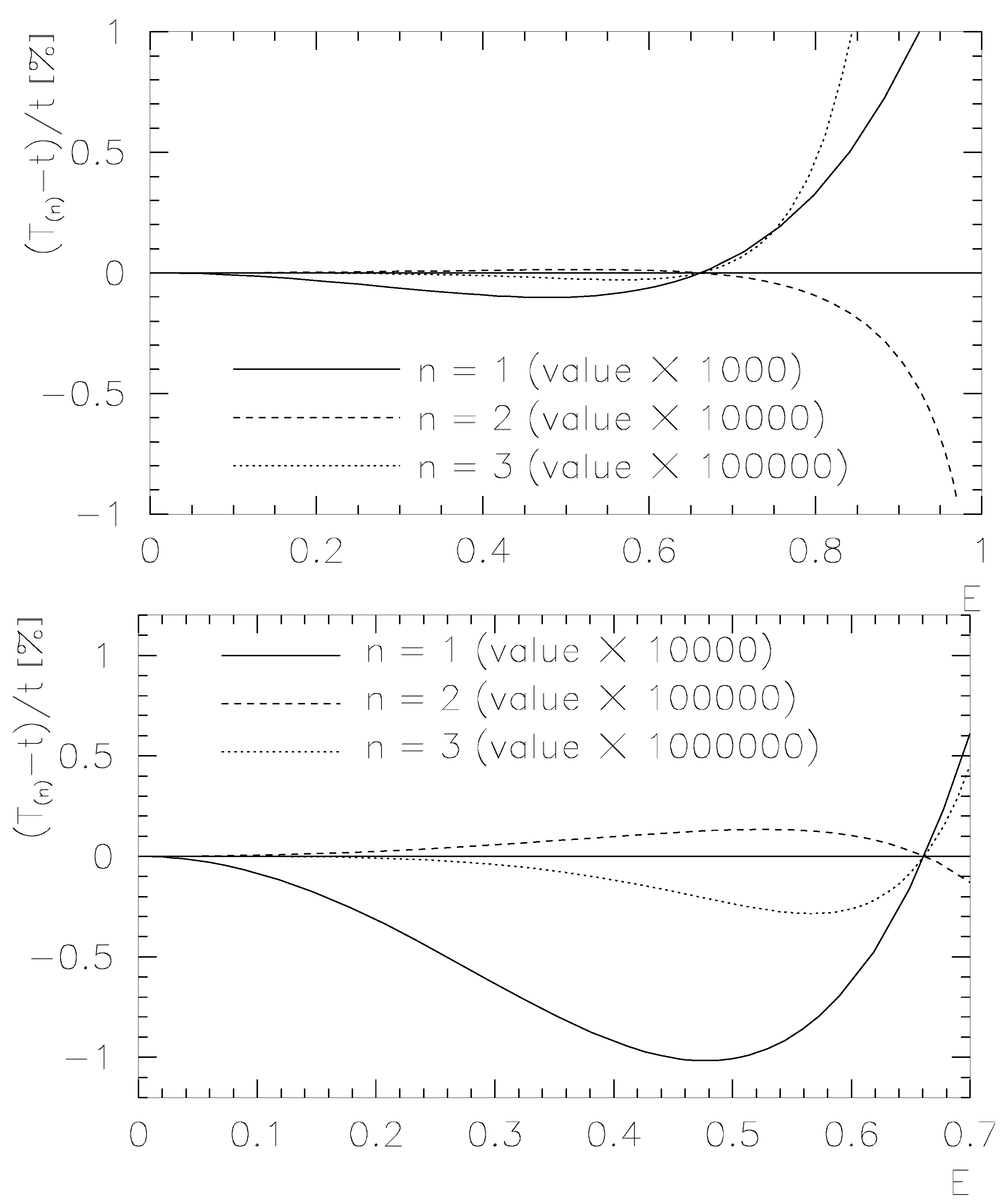 Preprints 69189 g002