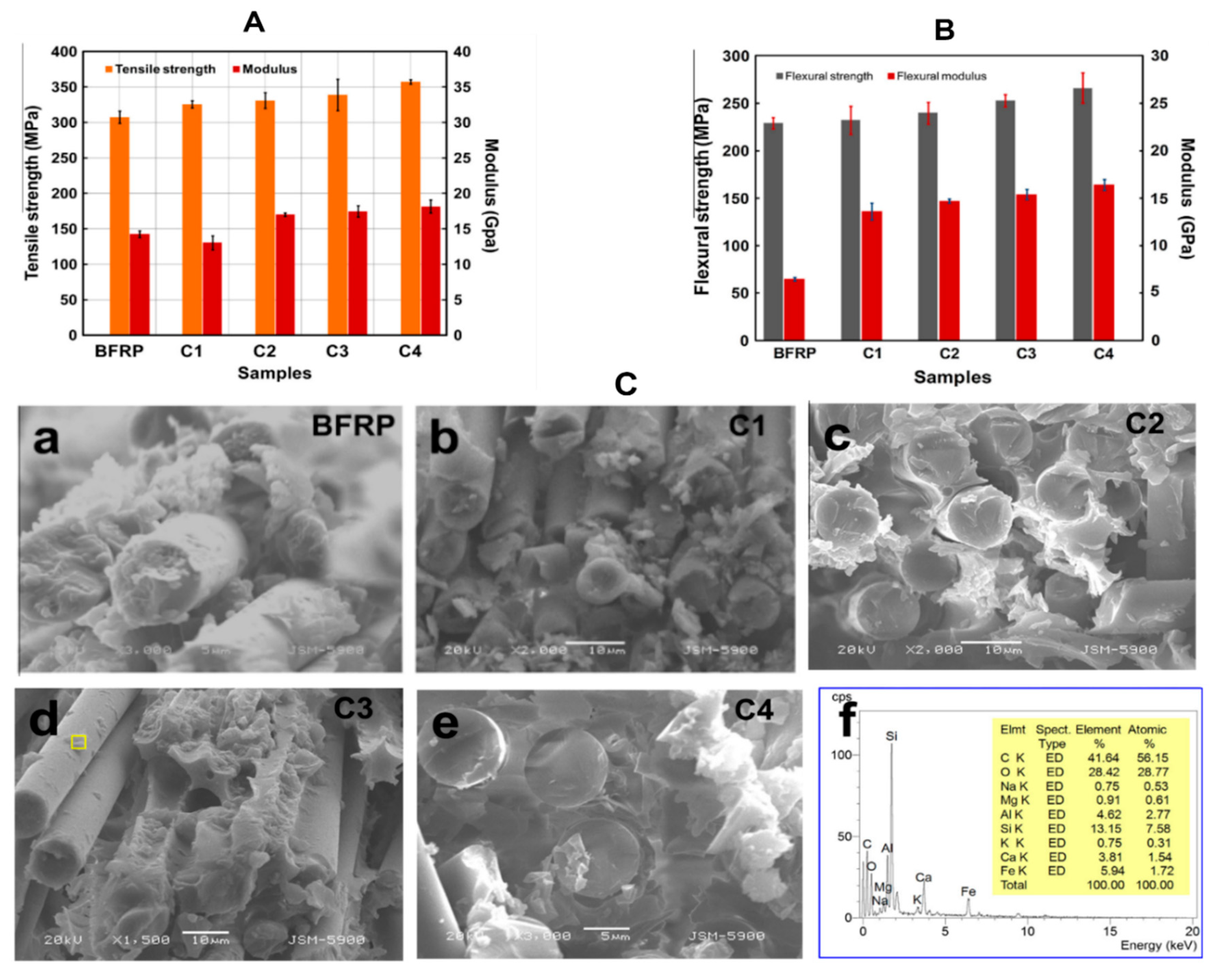 Preprints 113421 g008