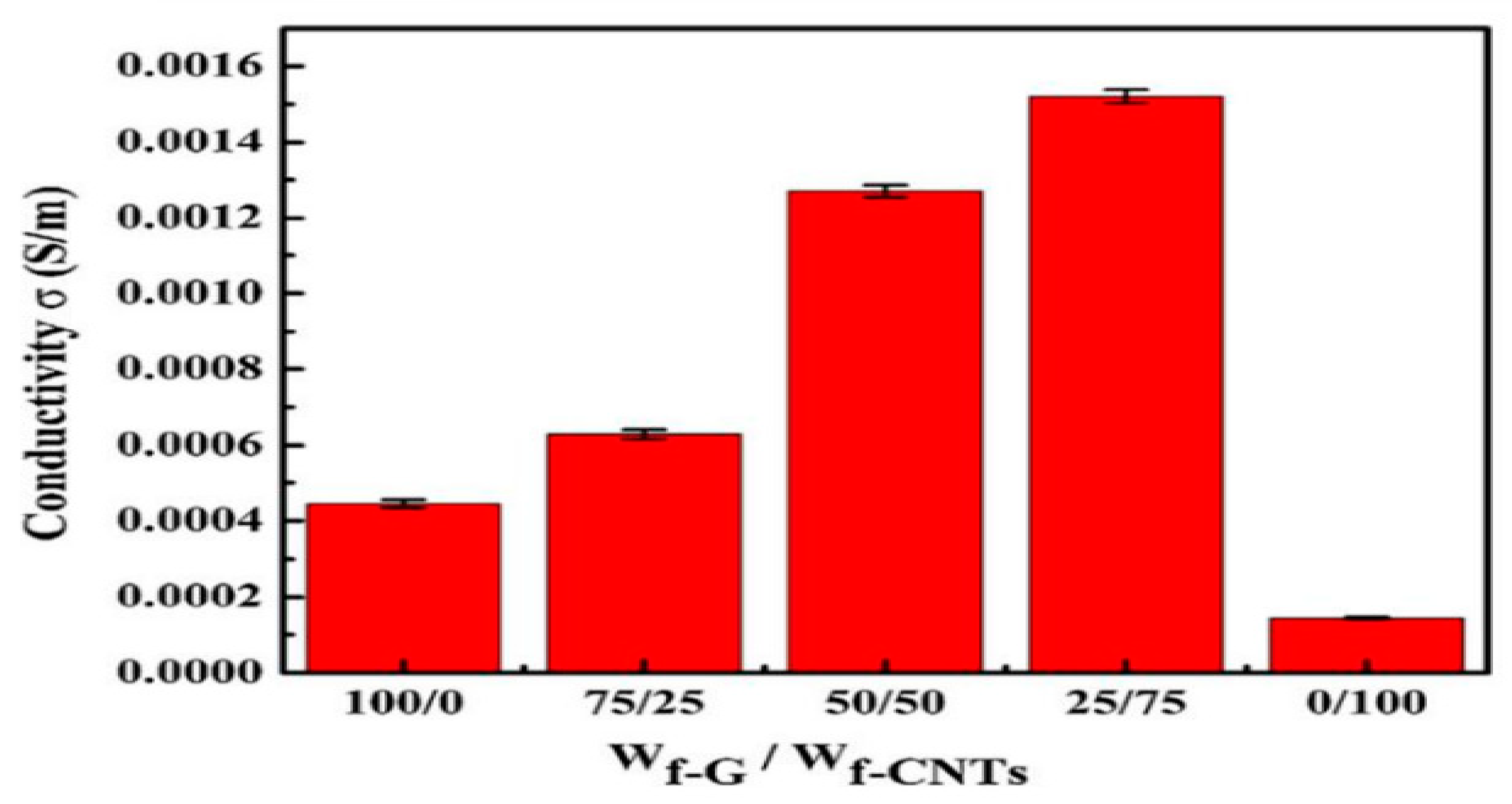 Preprints 113421 g010