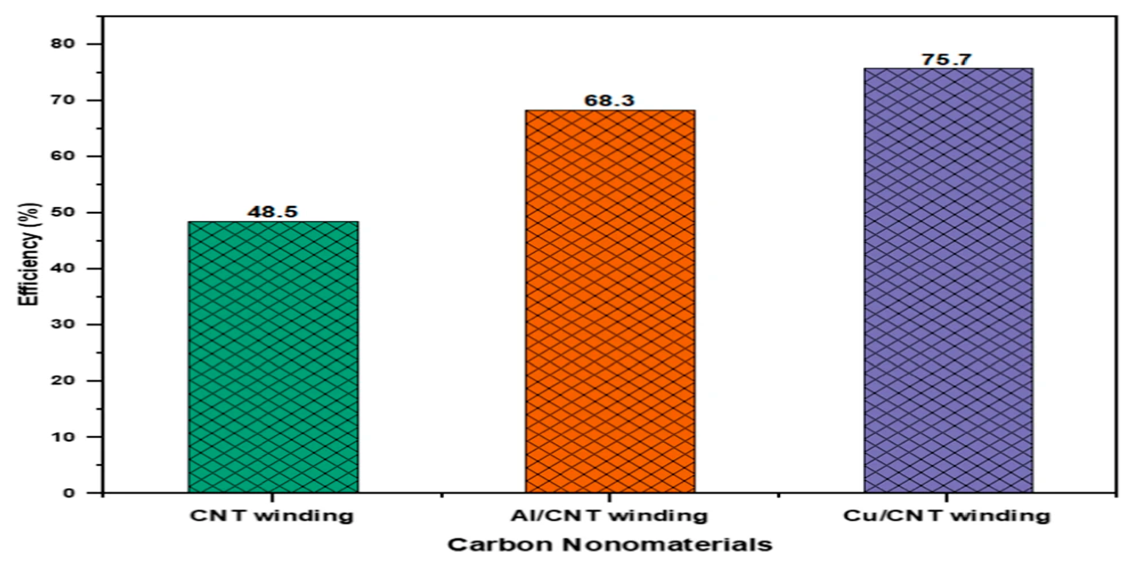 Preprints 113421 g013