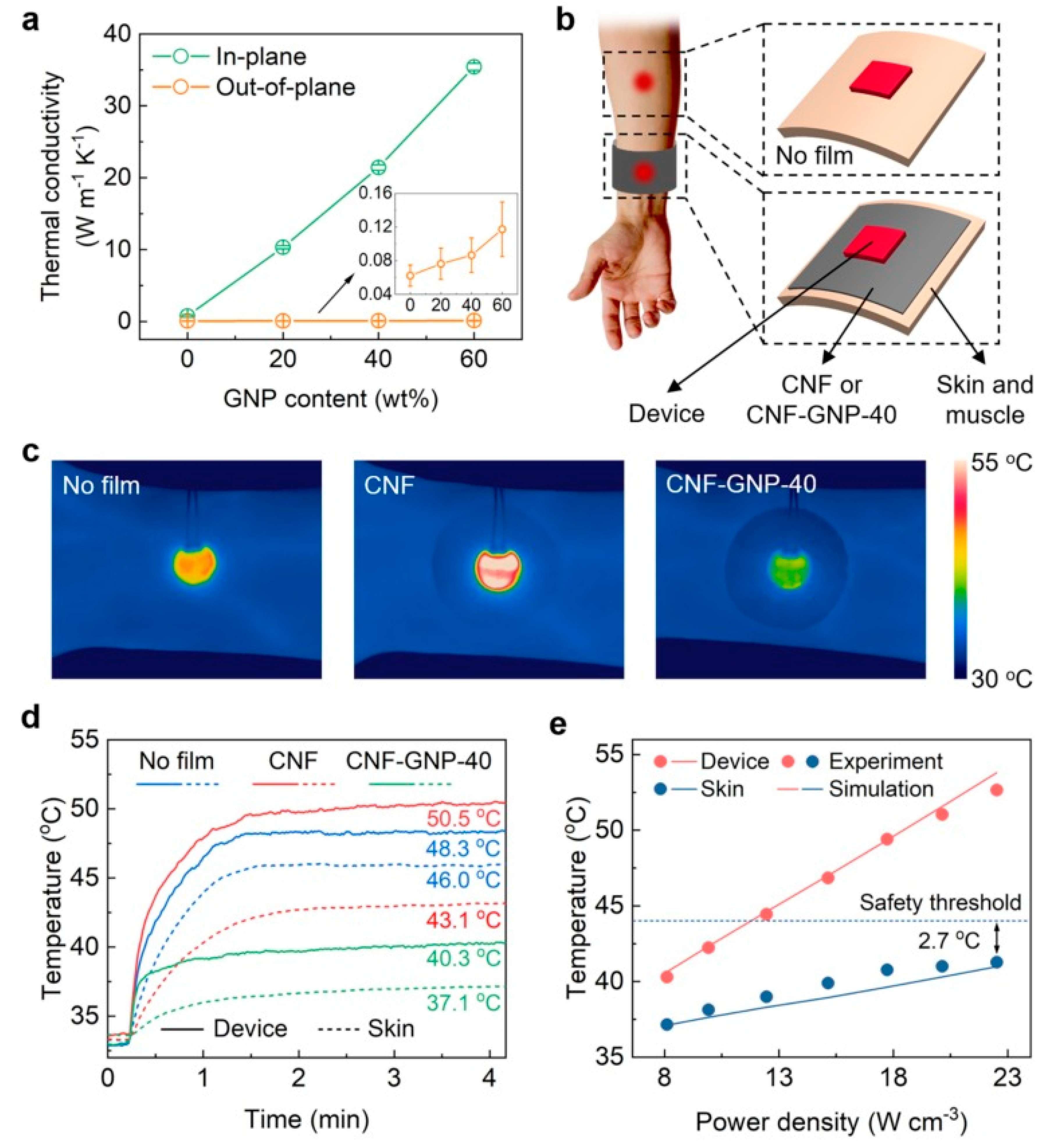 Preprints 113421 g014