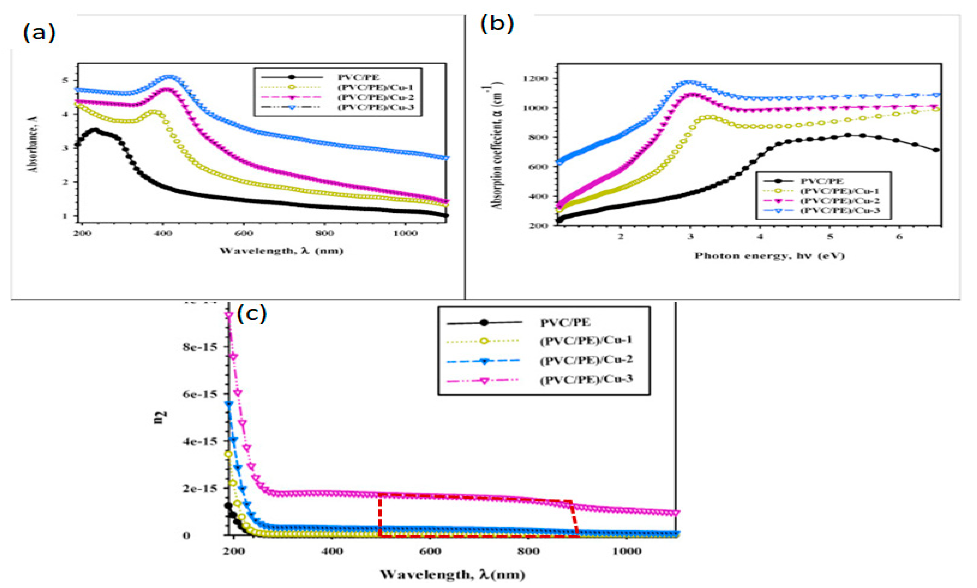 Preprints 113421 g015