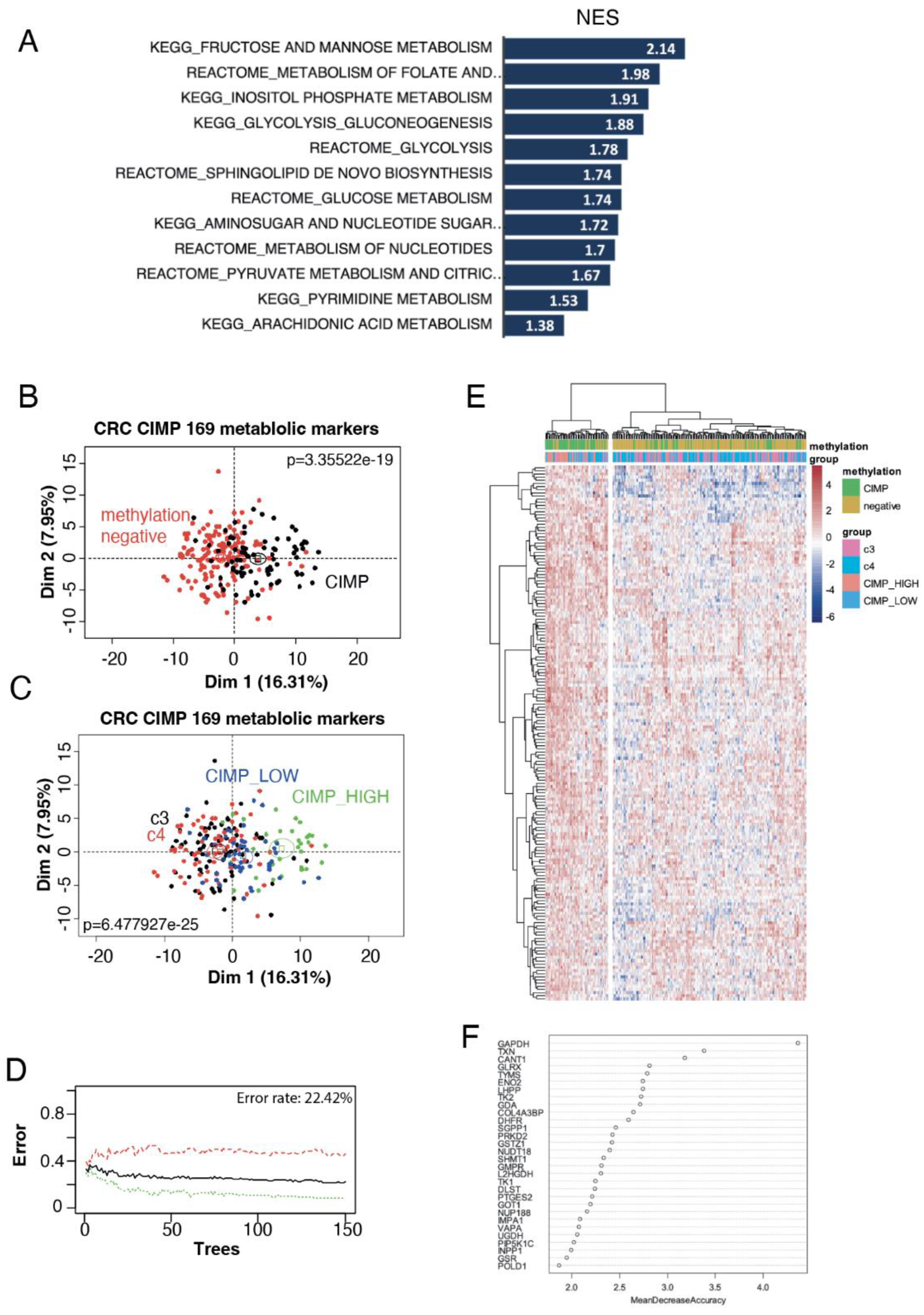 Preprints 98445 g001