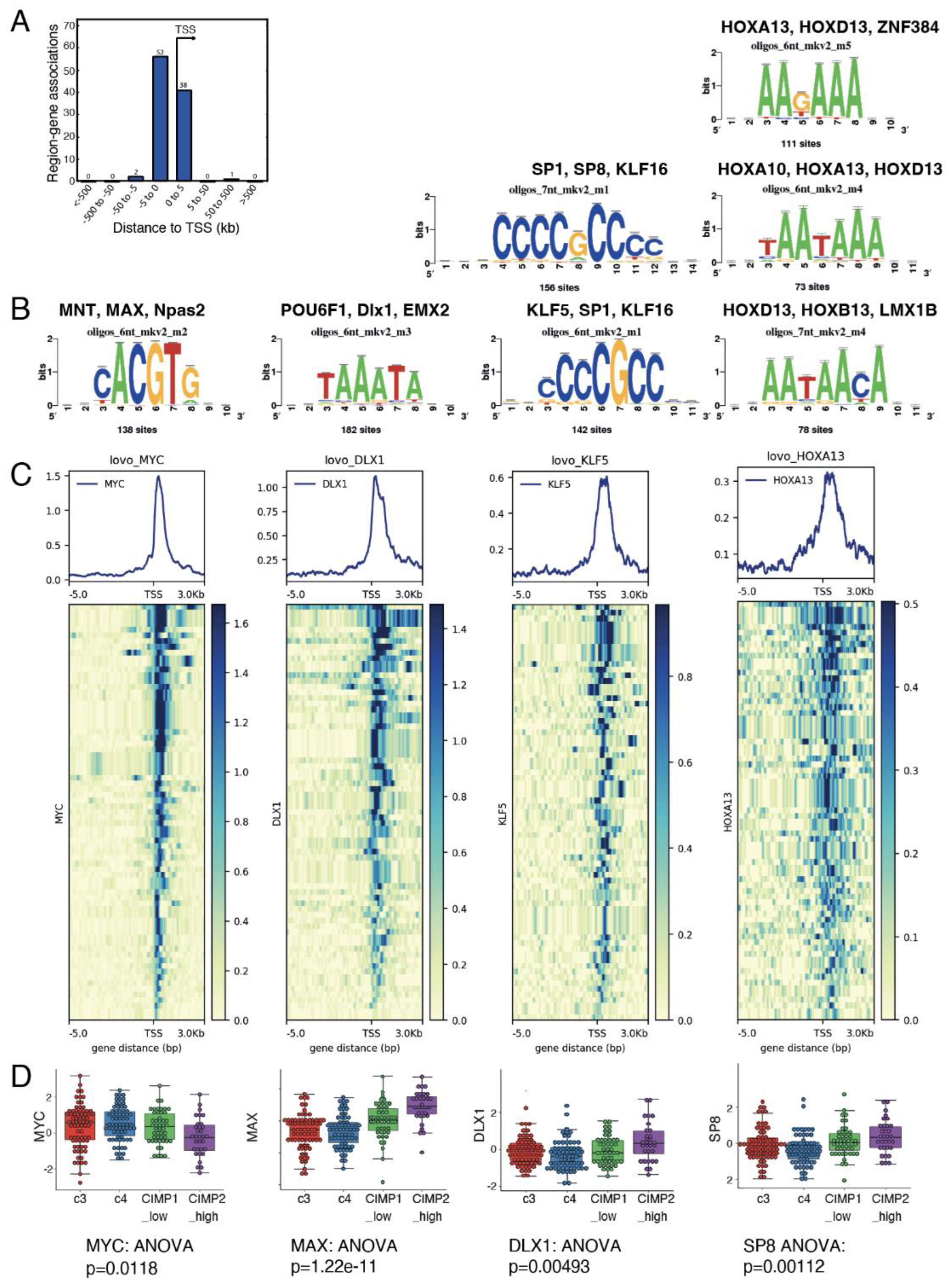 Preprints 98445 g003